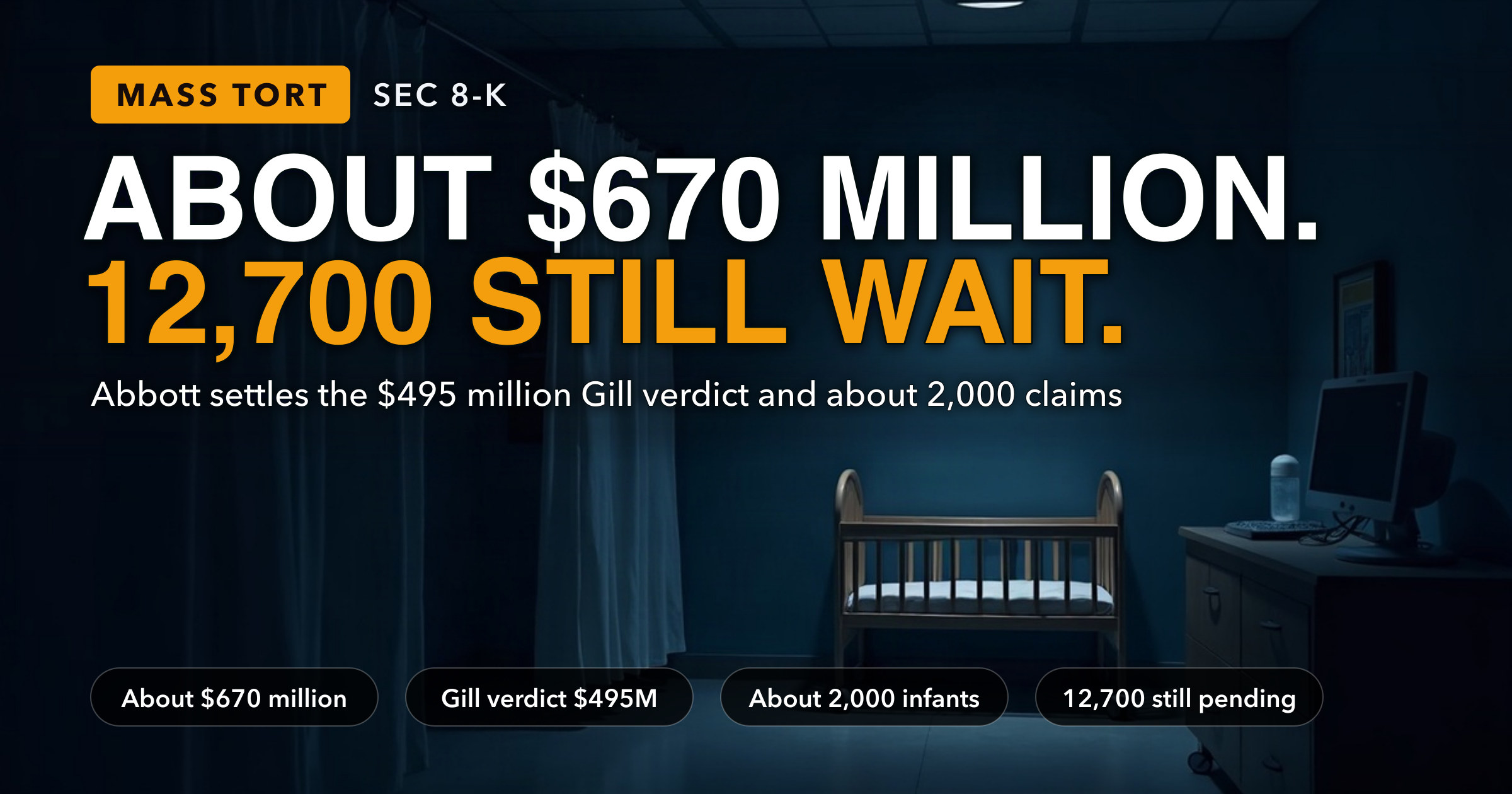 Abbott Will Pay About $670 Million to Settle the $495 Million Gill Verdict and Roughly 2,000 Other NEC Formula Claims — 23 Days After Telling the SEC It Had Set Aside Nothing. Claims for 12,700 Infants Remain — key figures at a glance