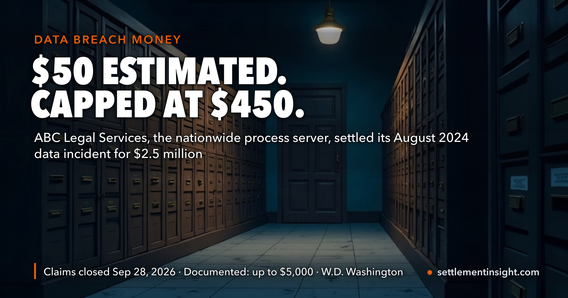 The Company That Delivers Your Court Papers Was Breached. Its $2.5 Million Settlement Estimates the No-Proof Payment at $50 — and Then Caps It at $450, Nine Times Higher. Claims Closed September 28. — key figures at a glance