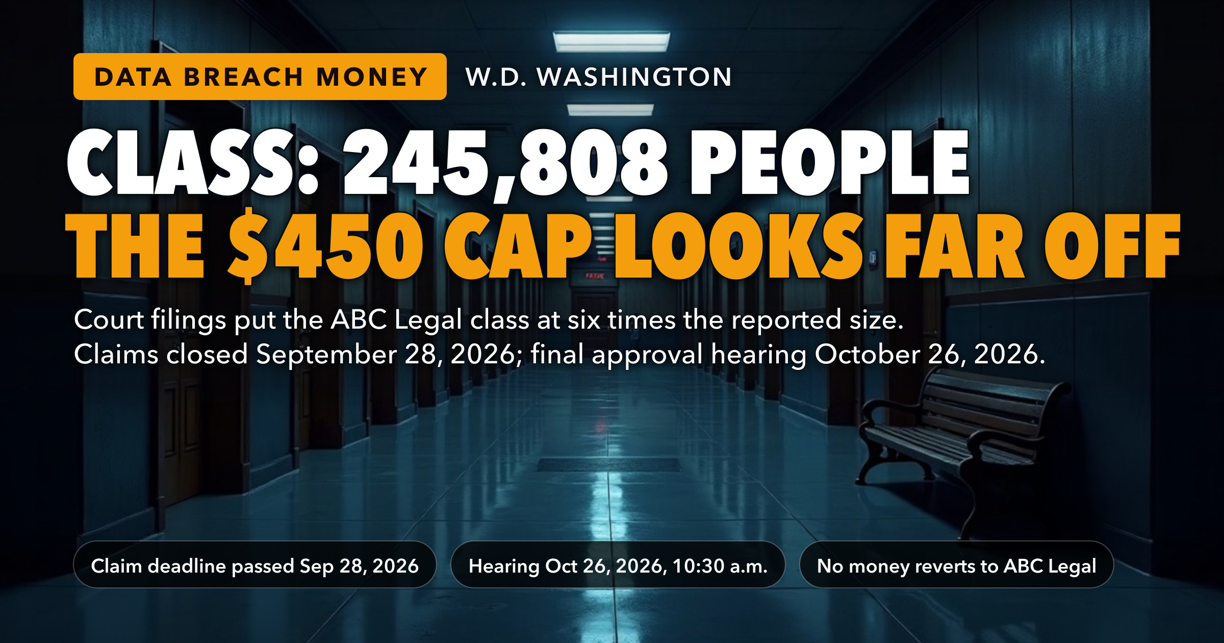 The ABC Legal Services Settlement Class Is 245,808 People, Not 39,965 — Six Times Bigger, Which Puts the $450 Ceiling Far Out of Reach. Claims Are Closed; the Final Approval Hearing Is October 26. — key figures at a glance