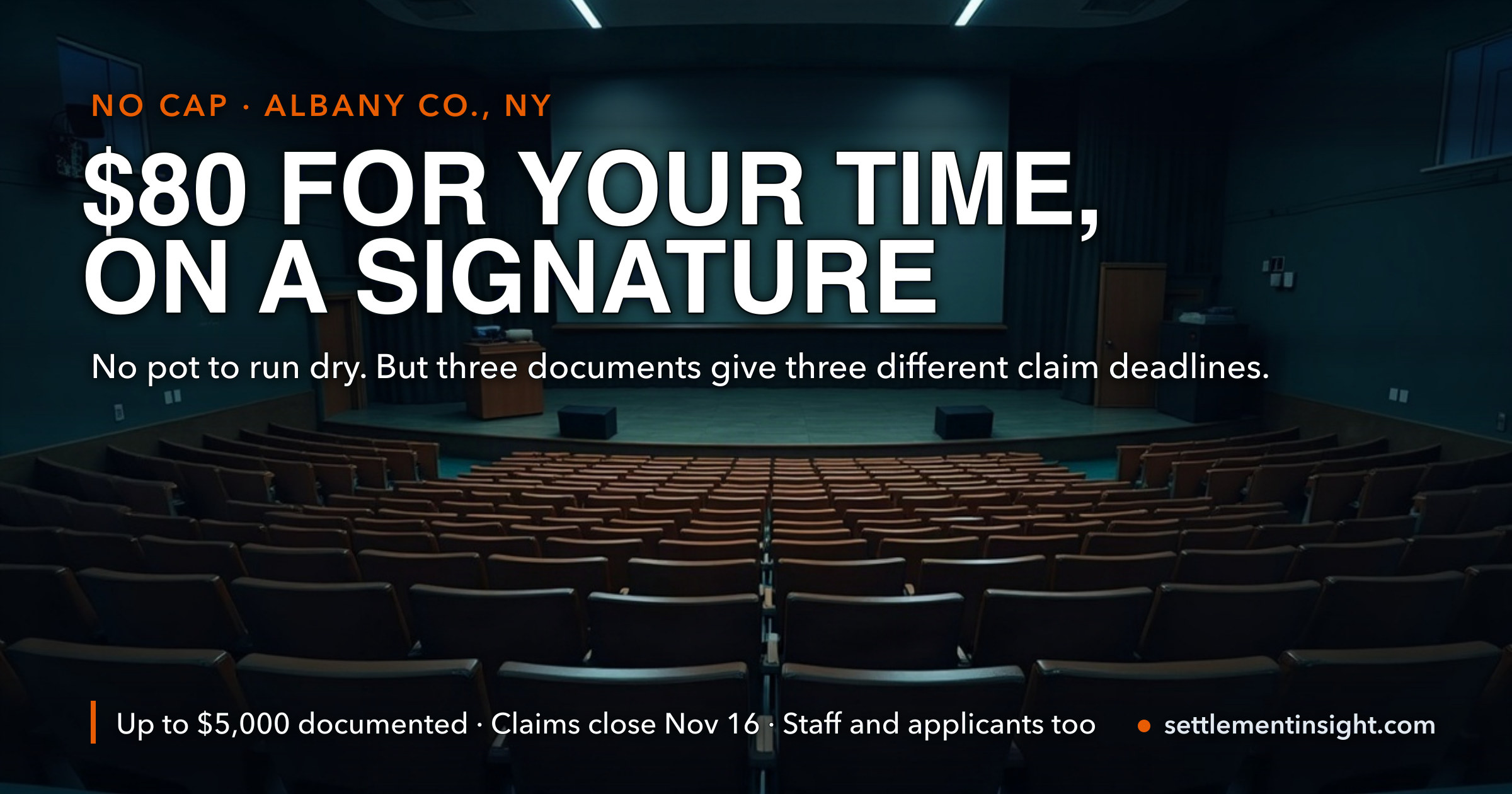 The Albany College of Pharmacy Settlement Has No Cap at All — and Pays $80 for Four Hours of Your Time on a Signature and a Short Description. Its Own Documents Set Three Different Claim Tests. — key figures at a glance