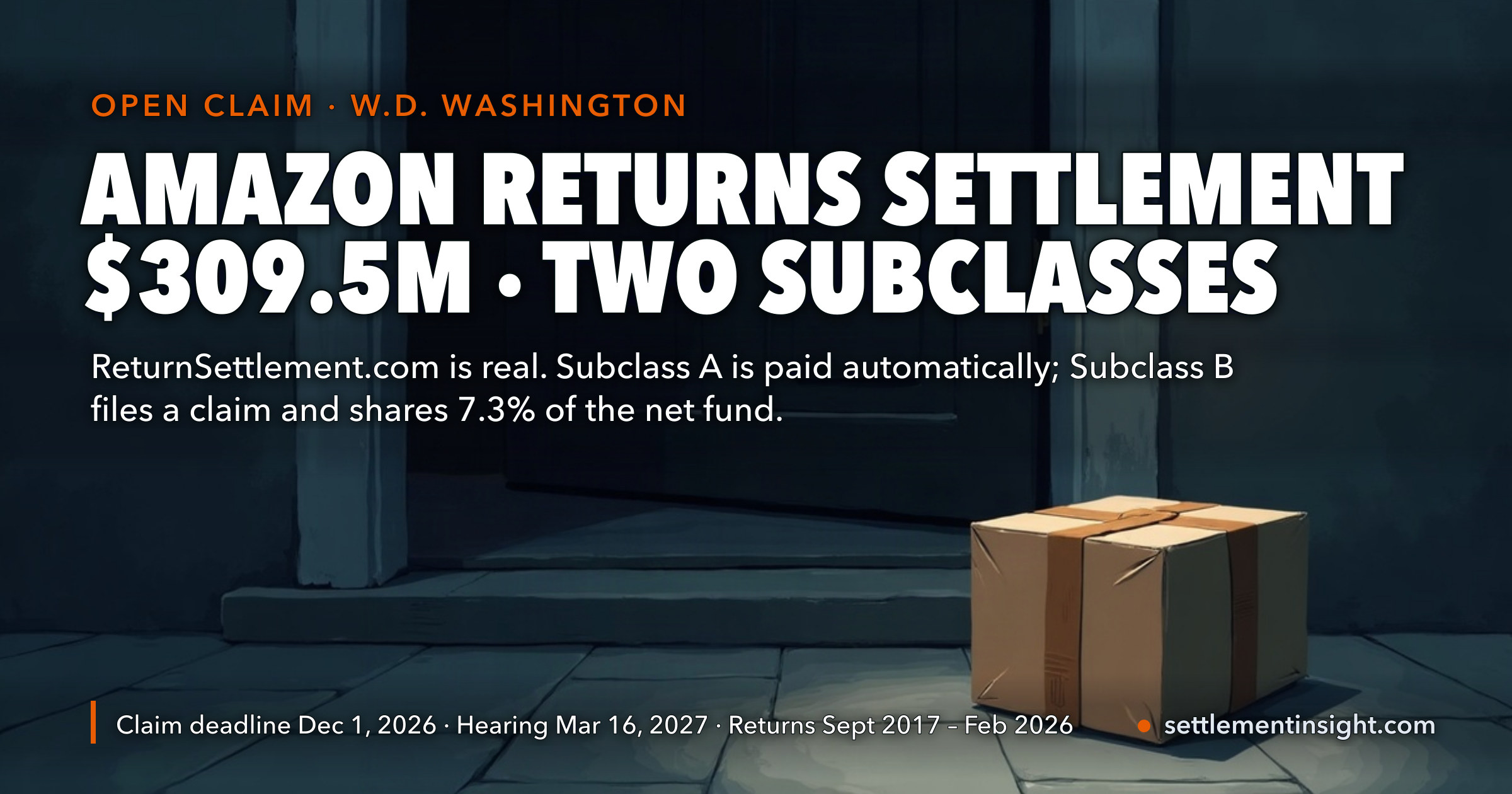ReturnSettlement.com Is Real: Amazon's $309.5 Million Return-Refund Settlement Pays Subclass A Automatically, While Subclass B Must File by December 1 and Shares 7.3 Percent of the Net Fund Against a Claim Pool Amazon Puts at About $400 Million — key figures at a glance