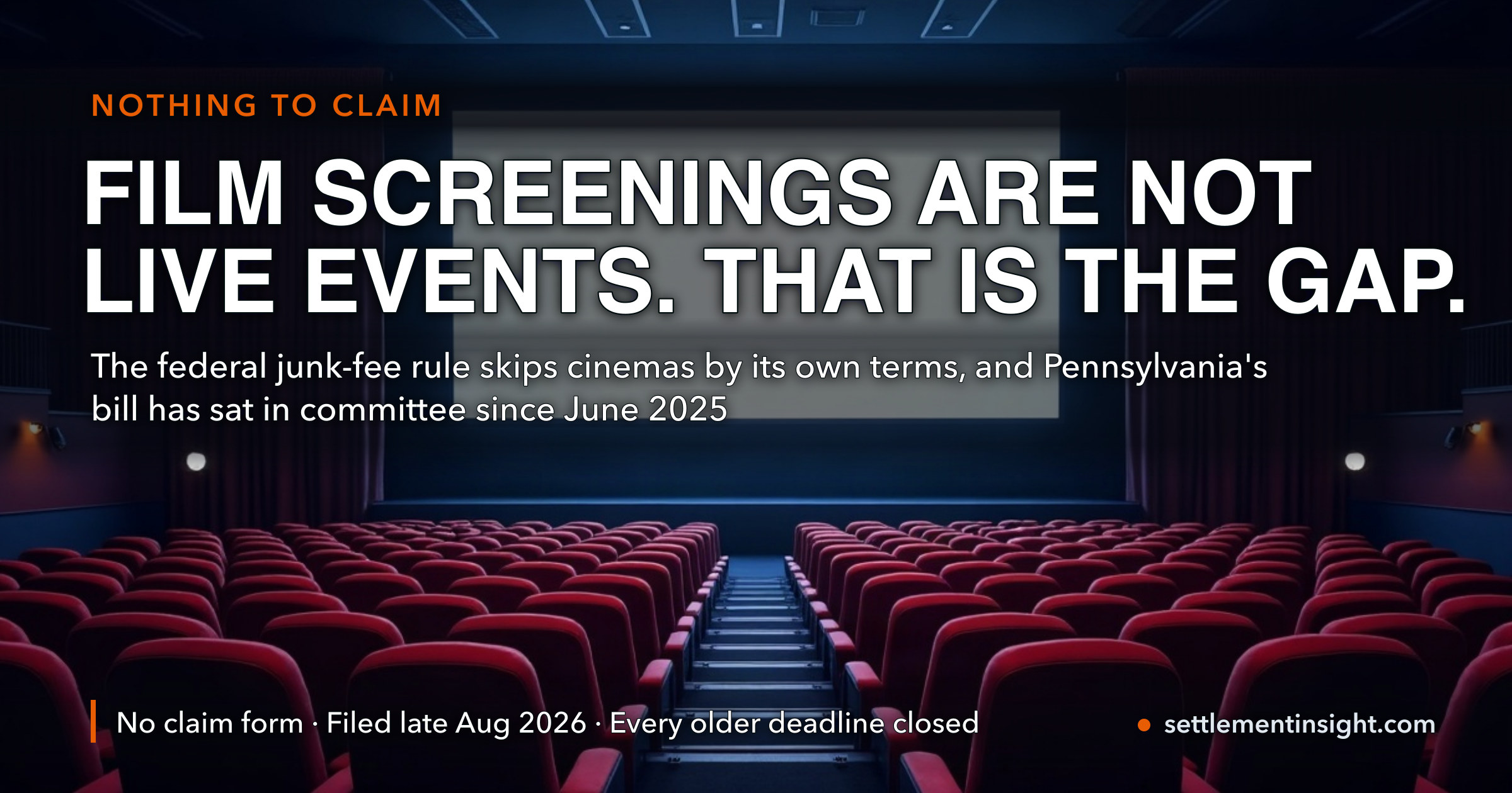 A Pennsylvania Moviegoer Has Sued AMC Over the Convenience Fee. Here Is Why It Had to Be Pennsylvania: the Federal Junk-Fee Rule Says in So Many Words That Film Screenings Are Not Live Events. And Every Cinema Fee Settlement You Can Actually Claim From Has Already Closed. — key figures at a glance