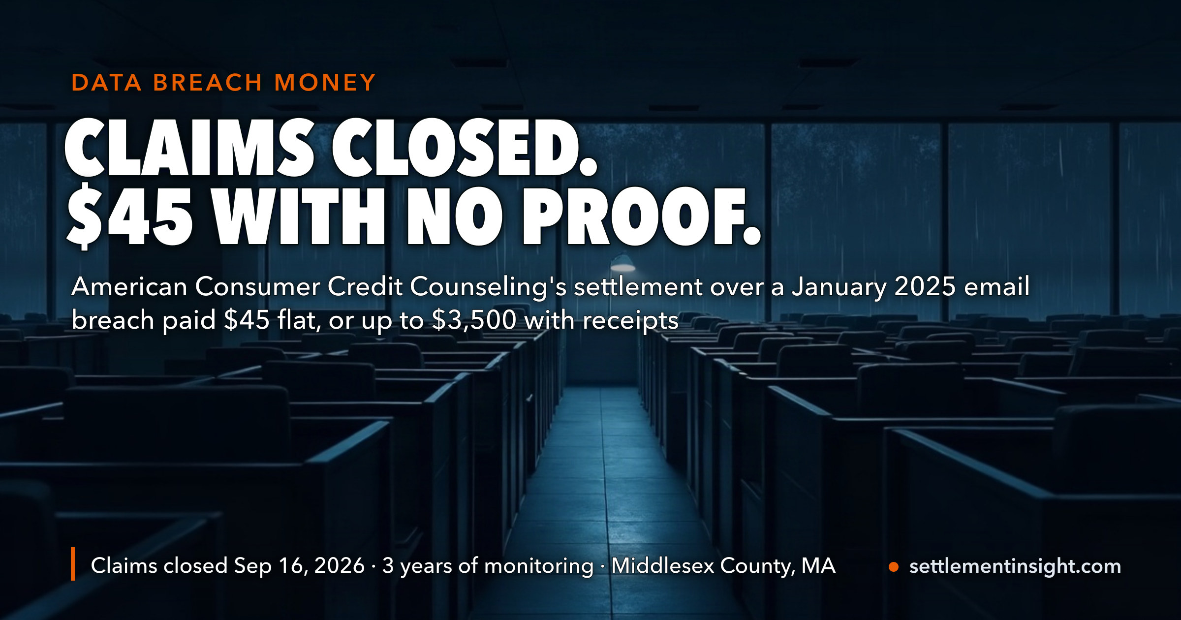 American Consumer Credit Counseling Closed Claims on September 16: $45 With No Proof — or Up to $3,500 With Receipts — After Social Security Numbers Left Through Its Email in January 2025, and the Notice Offered No Way to Opt Out — key figures at a glance