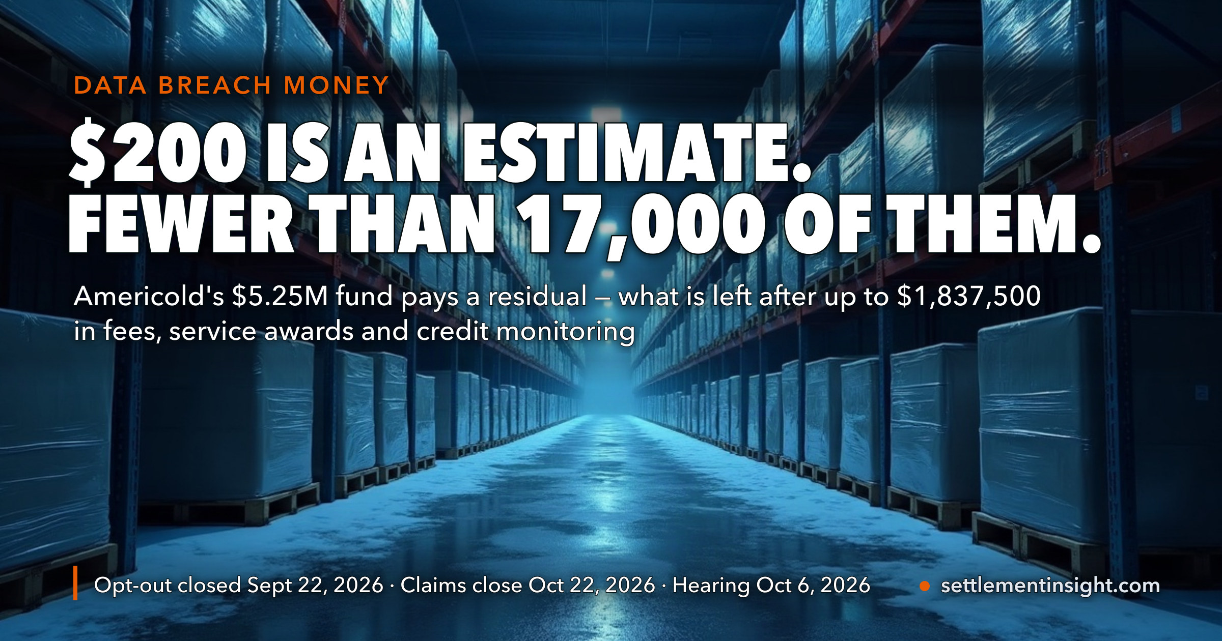 Every Write-Up Puts the Americold Payout at $200. The Court's Own Notice Calls It an Estimate — After the Fee Request the Fund Holds About 15,000 of Them Before Other Costs, and 16,007 Claims Were In by September 21. — key figures at a glance