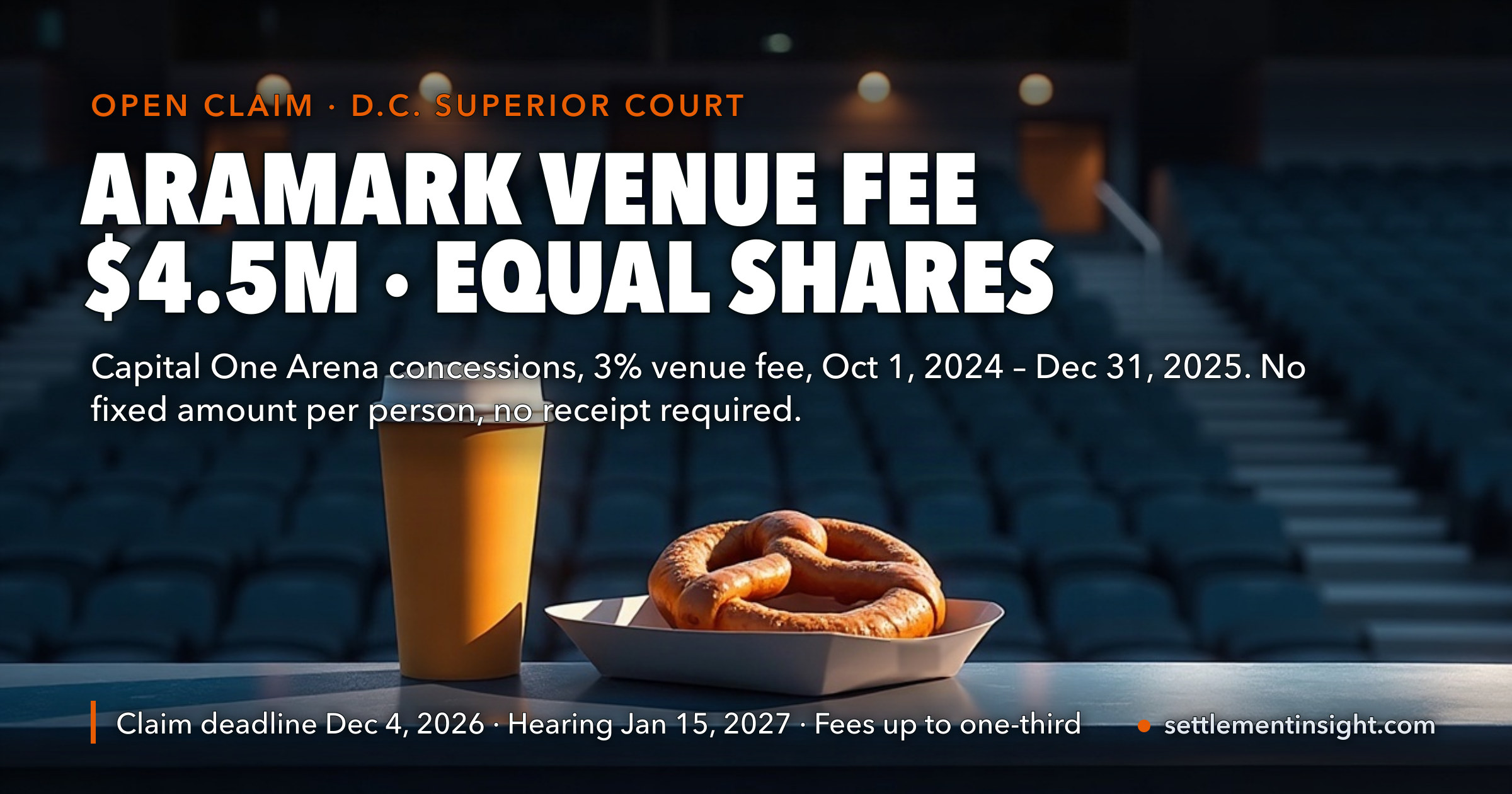 Aramark’s $4.5 Million Capital One Arena Venue-Fee Settlement Pays Equal Shares, Not Your 3% Back — the Claim Form Asks for Your Initials, Not a Receipt, and Closes December 4, 2026 — key figures at a glance