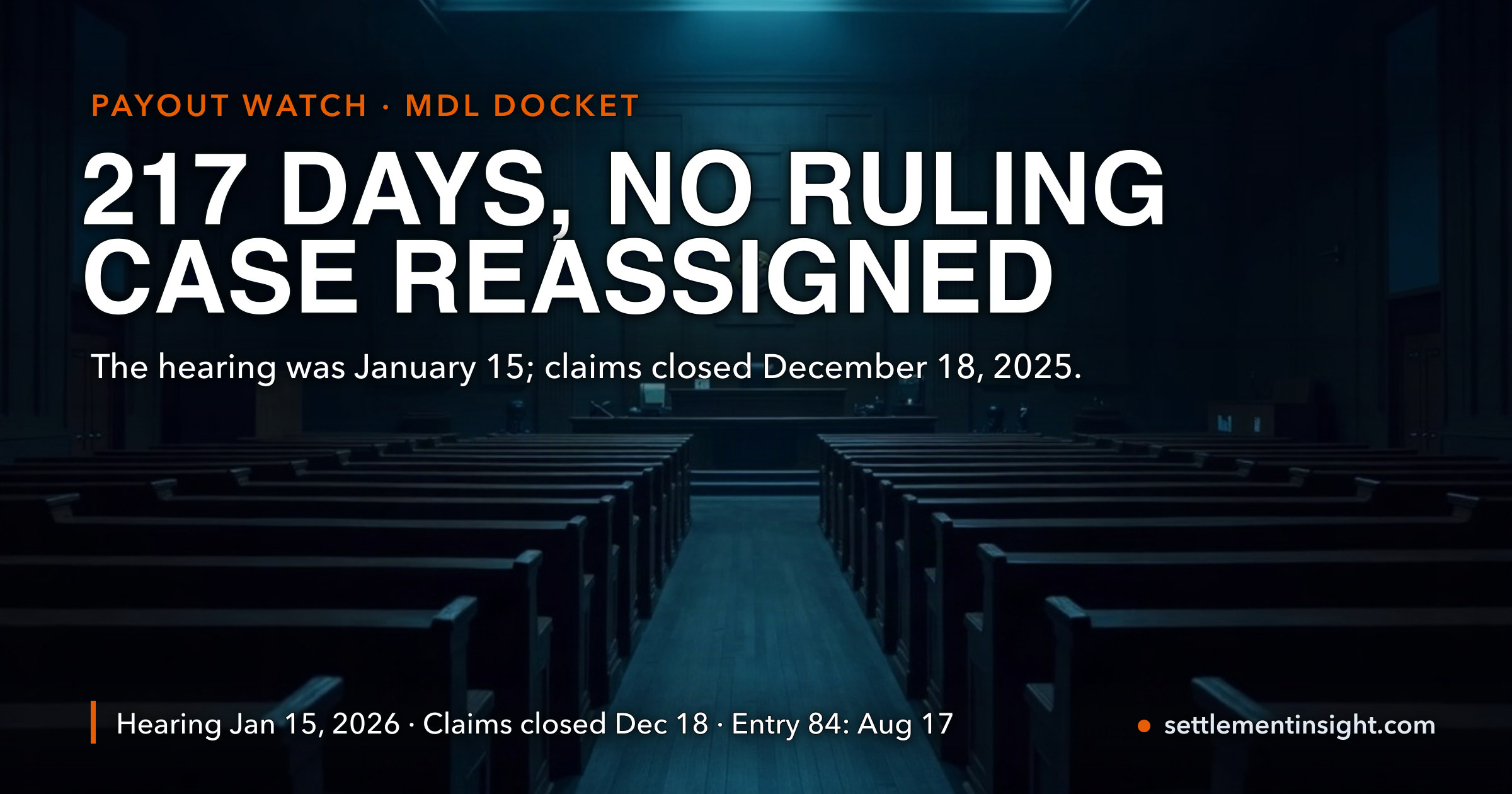 The AT&T Settlement Hearing Was 217 Days Ago and There Is Still No Ruling. Three Days Ago the Court Docketed an “Order Reassigning Case” — and the Administrator’s Own Status Note Hasn’t Changed Since April 23. — key figures at a glance