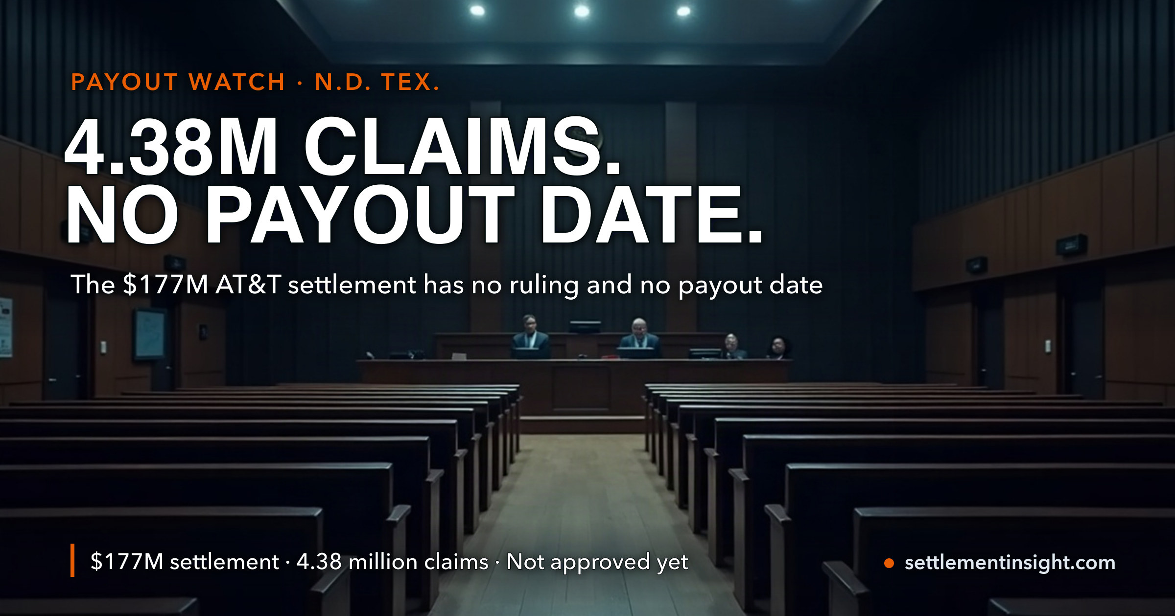 4.38 Million Claims, a $177 Million Fund, Seven Months of Silence: The AT&T Settlement Has No Payout Date — Because It Isn't Approved Yet — key figures at a glance