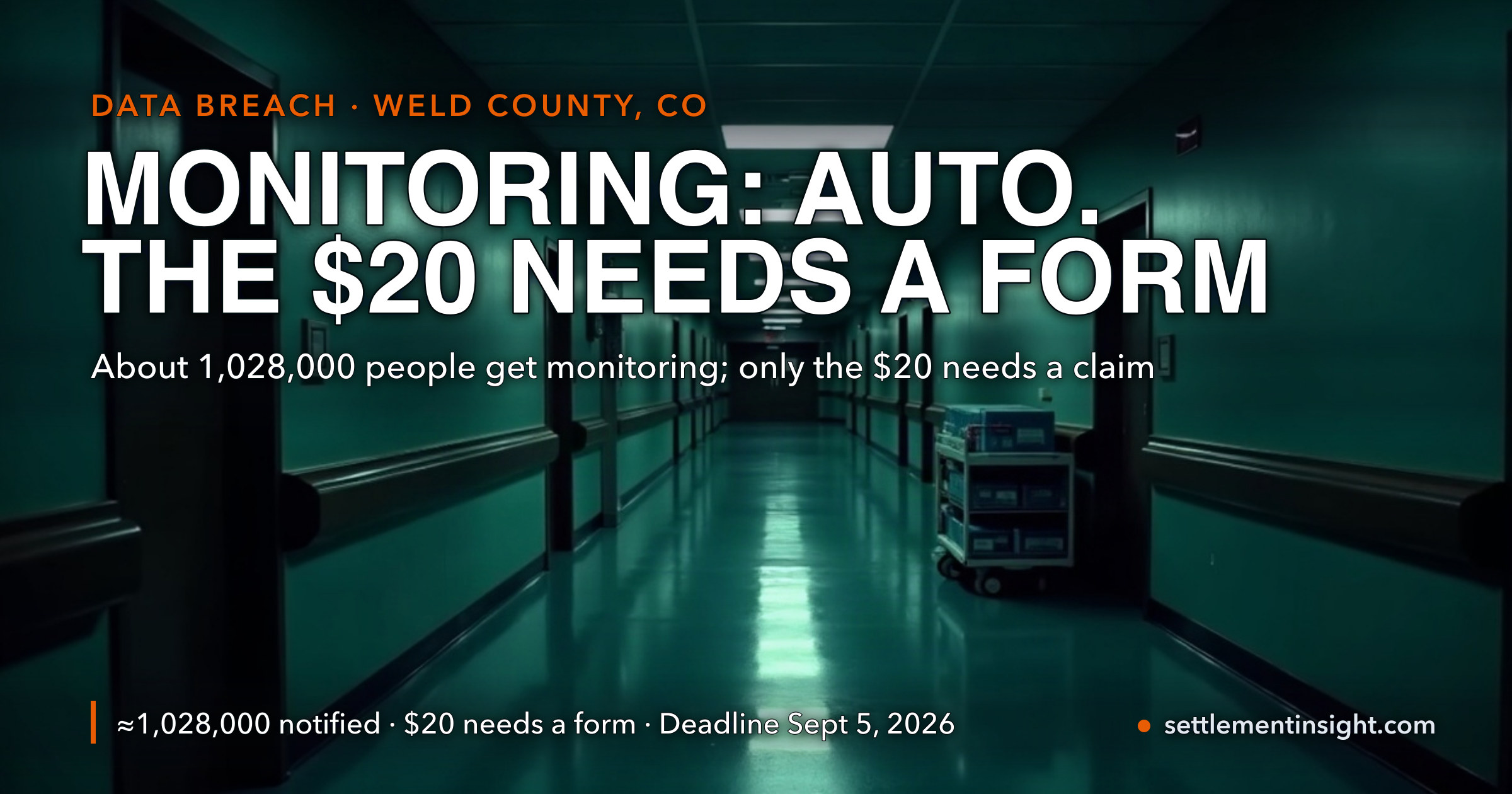 A Million Banner Health Patients Already Have a Year of Privacy Monitoring Coming, Filed or Not. Only the $20 Needed a Form — and It Closed September 5 — key figures at a glance