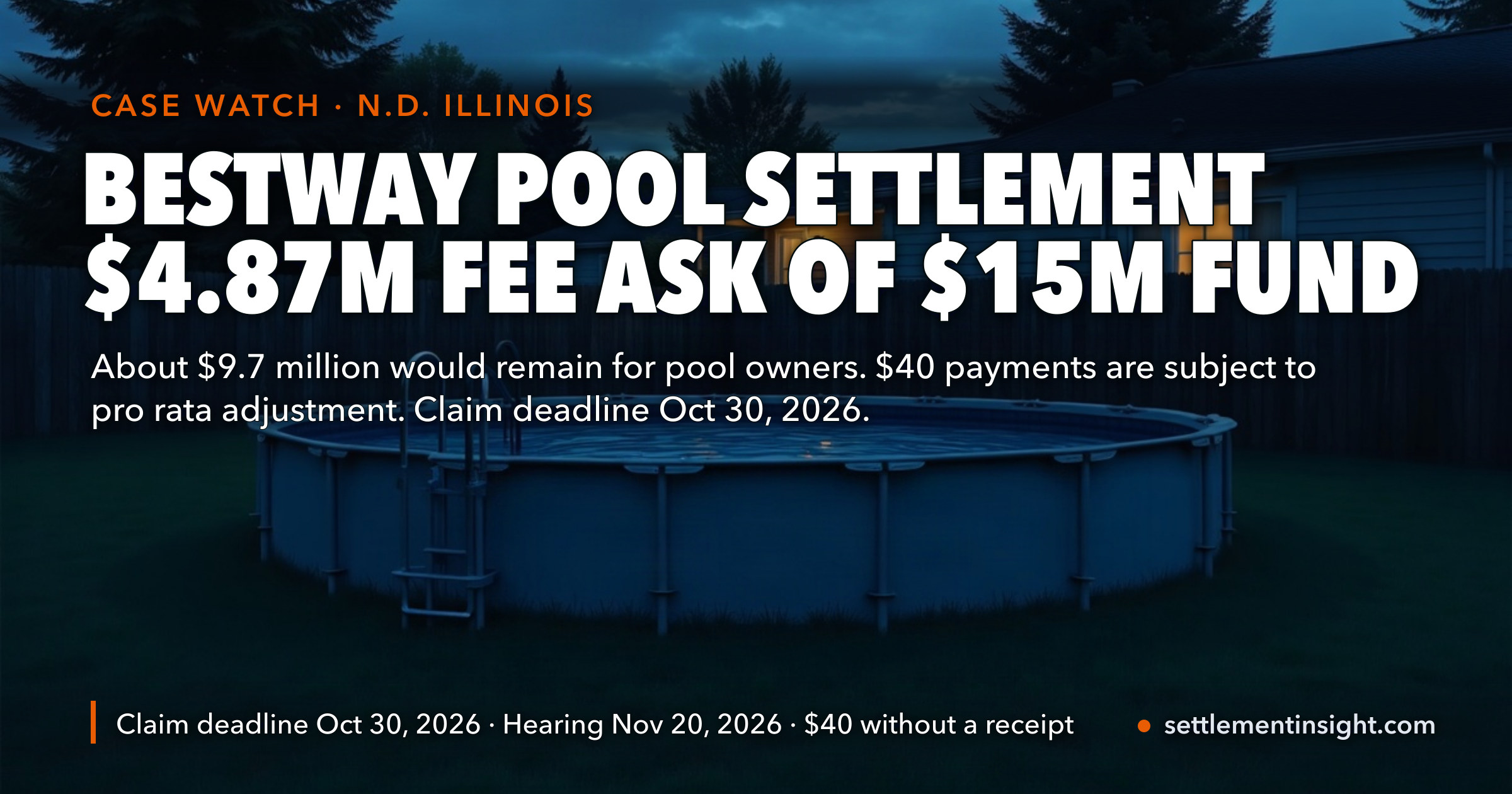 Bestway Pool Settlement Lawyers Ask for $4.87 Million of the $15 Million Fund — About $9.7 Million Would Be Left for Pool Owners, and the $40 Payment Can Shrink. Claims Are Due October 30, 2026. — key figures at a glance