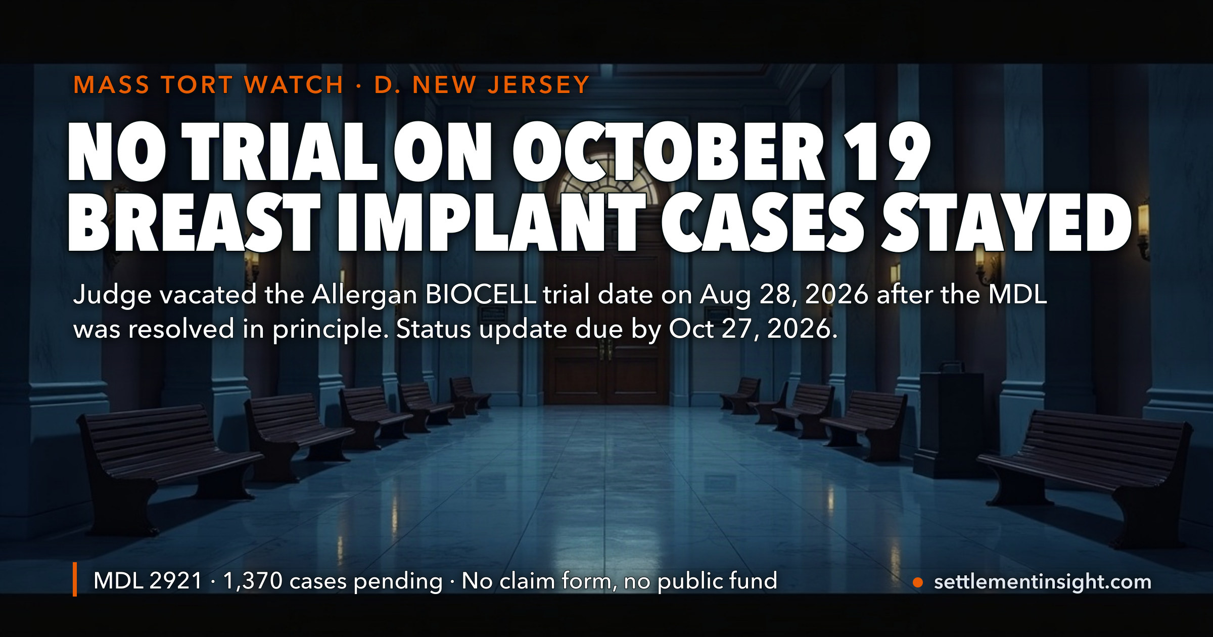 The Breast Implant Trial Set for October 19 Is Off: A Federal Judge Vacated It on August 28 After the Allergan BIOCELL Cases Were “Resolved in Principle” — the Next Date Is a Status Update Due by October 27 — key figures at a glance