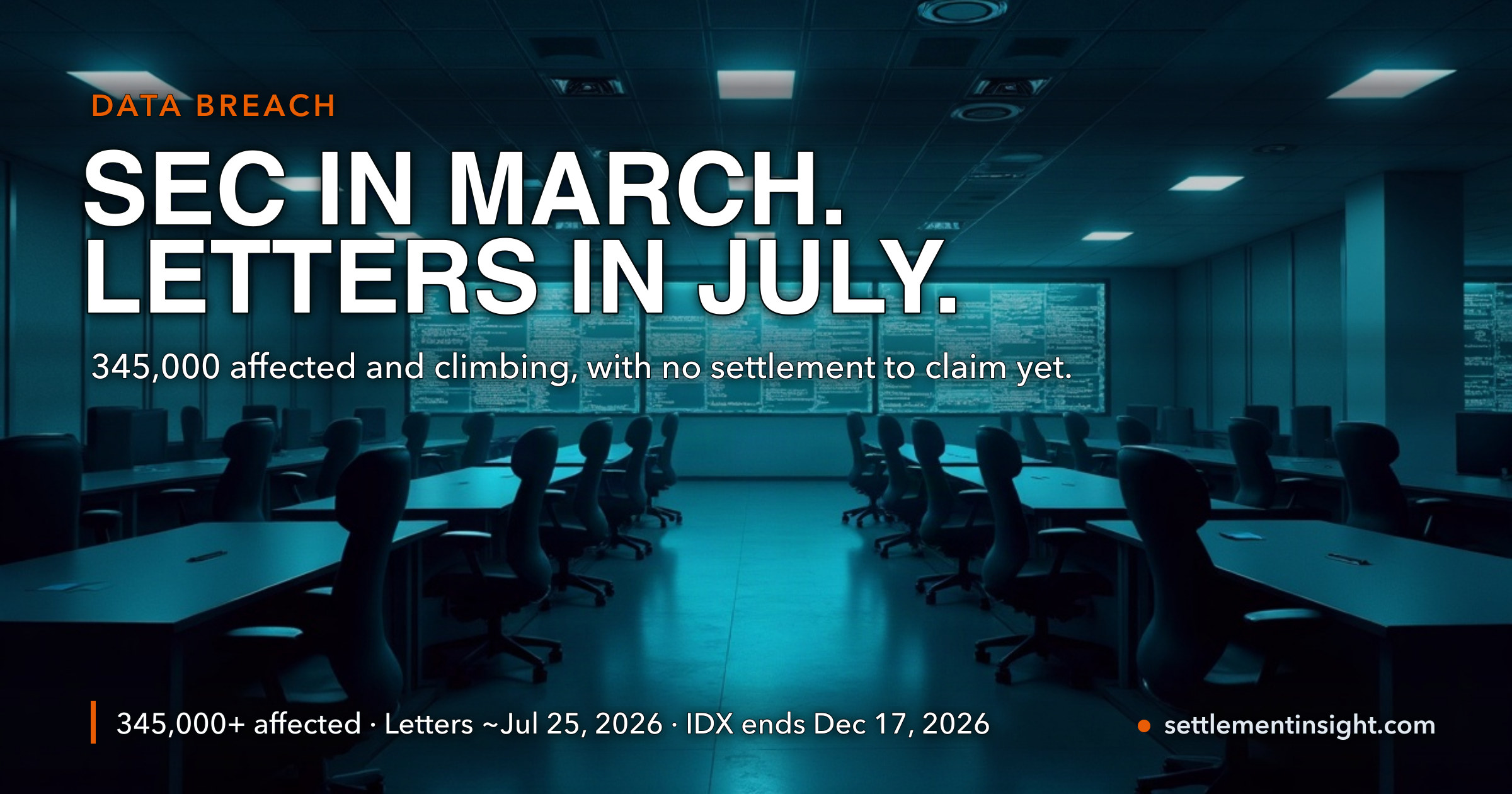 Wall Street Learned About the CareCloud Hack in March. Patients Got Their Letters in July — 345,000 Affected and Counting — key figures at a glance