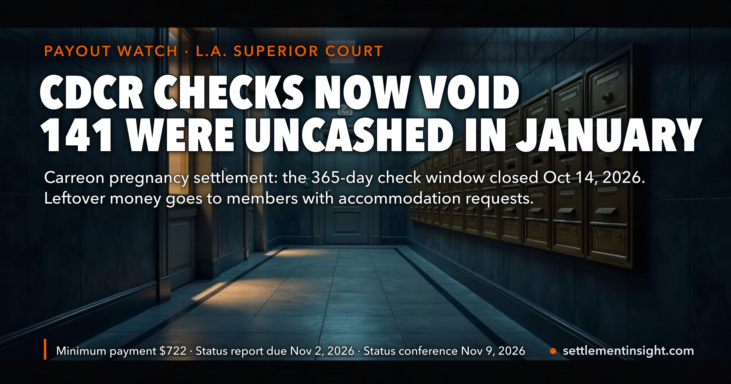 CDCR Pregnancy Settlement Checks Went Void After October 14, 2026 — 141 Checks Worth $252,610.54 Were Still Uncashed in January, and the Court Takes Up the Leftover Money November 9 — key figures at a glance