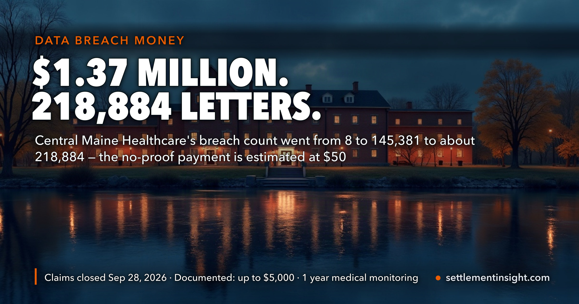 Central Maine Healthcare First Reported Its Breach as Affecting 8 People, Then 145,381 — Now $1.37 Million Is on the Table for 218,884 Letter Recipients, the Opt-Out Deadline Falls on a Sunday, and Claims Closed September 28 — key figures at a glance