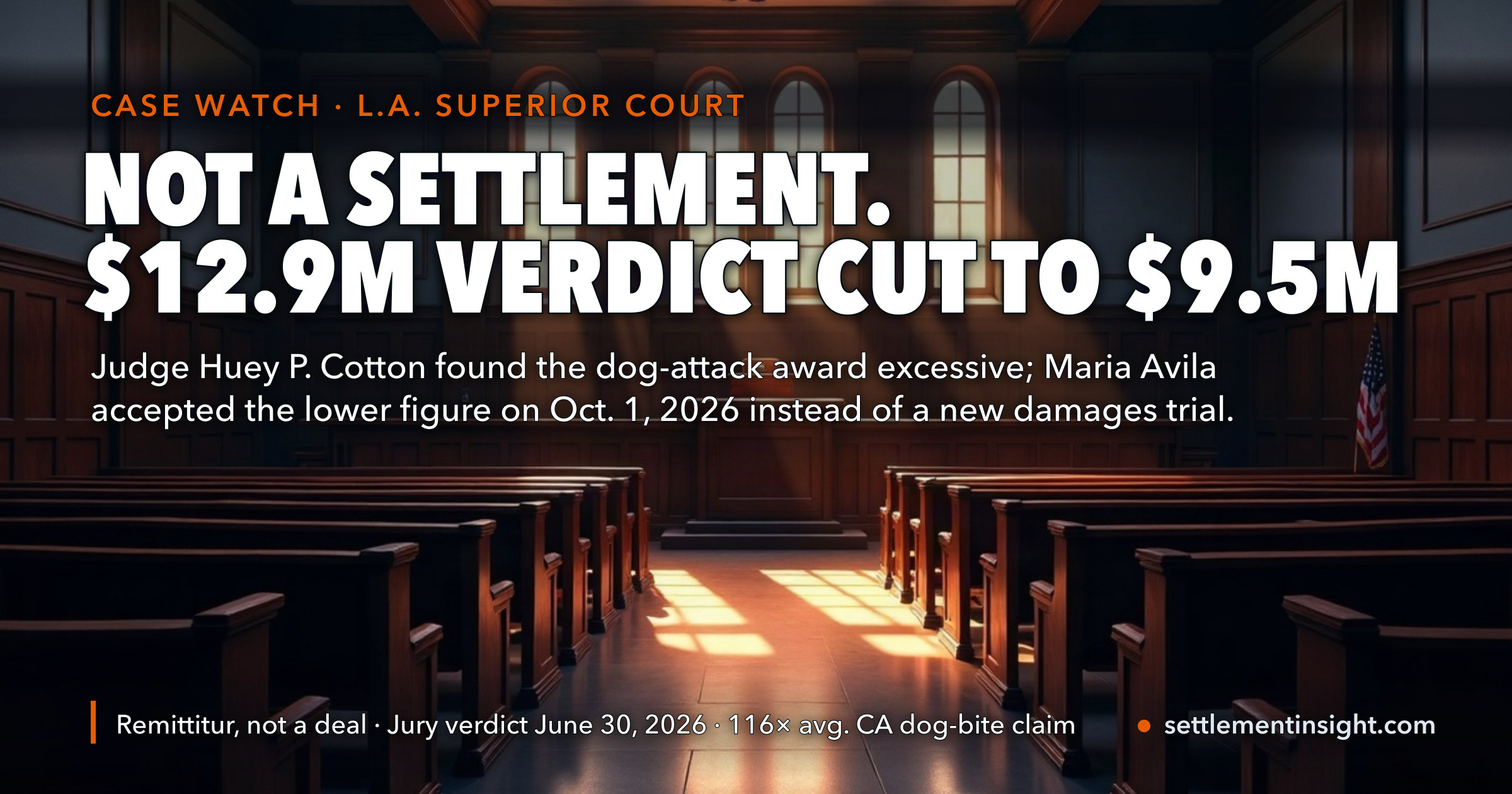 Chris Brown’s $9.5 Million “Settlement” Is Not a Settlement: A Judge Cut the Jury’s $12.9 Million Dog-Attack Award, His Former Housekeeper Took the Lower Figure to Avoid a New Trial — and It Is Still About 116 Times the Average California Dog-Bite Claim — key figures at a glance