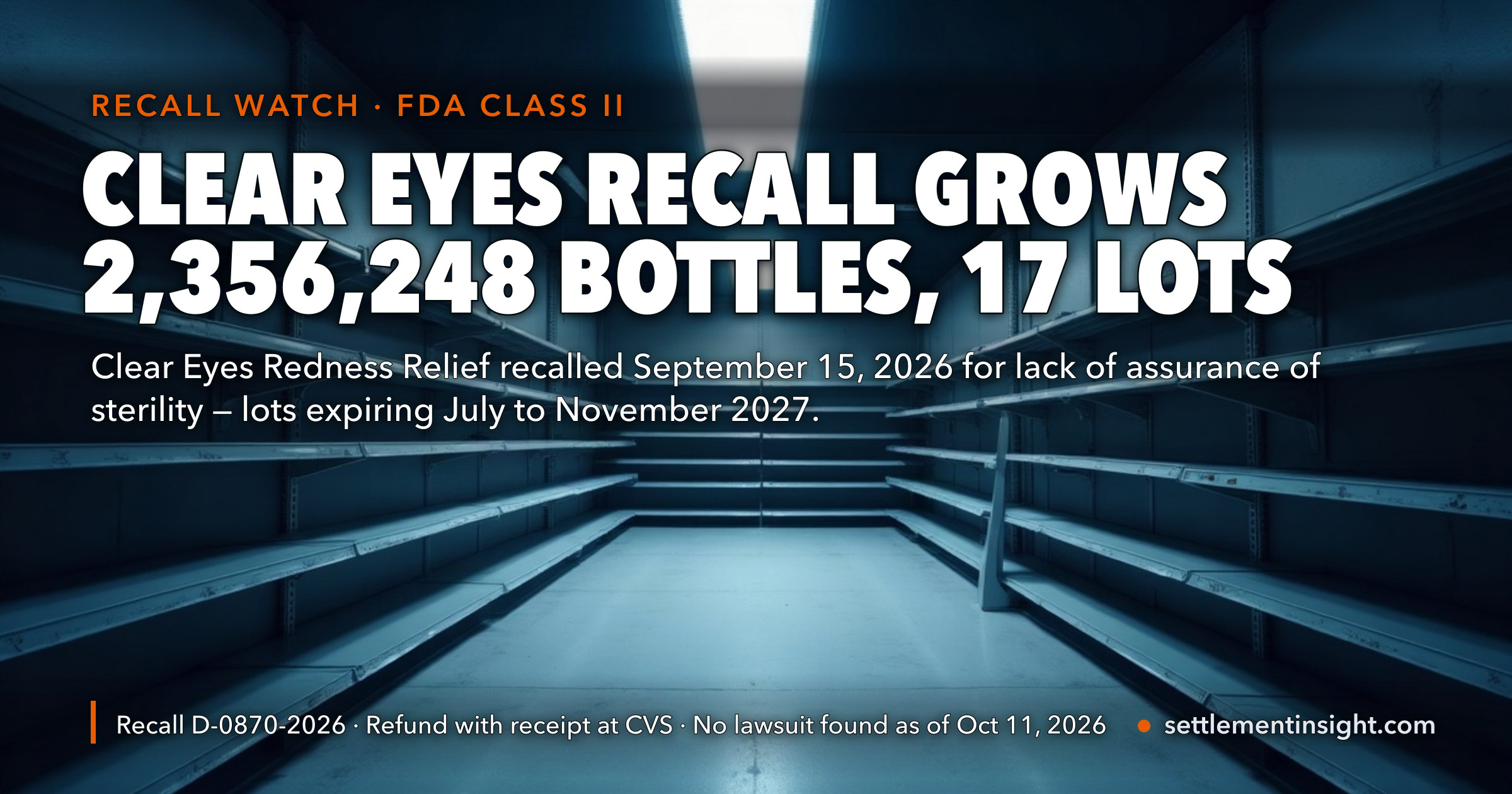 The Clear Eyes Recall Got 60 Times Bigger: 2,356,248 Bottles of Redness Relief in 17 Lots, Recalled September 15, 2026 — 25 Days After Prestige Said No Other Eye Drops Were Involved. Refund at the Store, No Lawsuit Found. — key figures at a glance