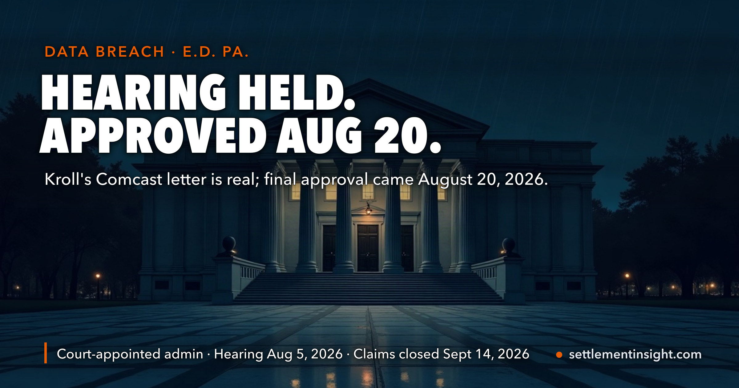That Comcast Letter From “Kroll” Is Real — the Same P.O. Box Mails AT&T’s Notices Too. The Hearing That Was Supposed to End This Was 15 Days Ago, and the Court Still Hasn’t Ruled. Your September 14 Deadline Is Unaffected. — key figures at a glance