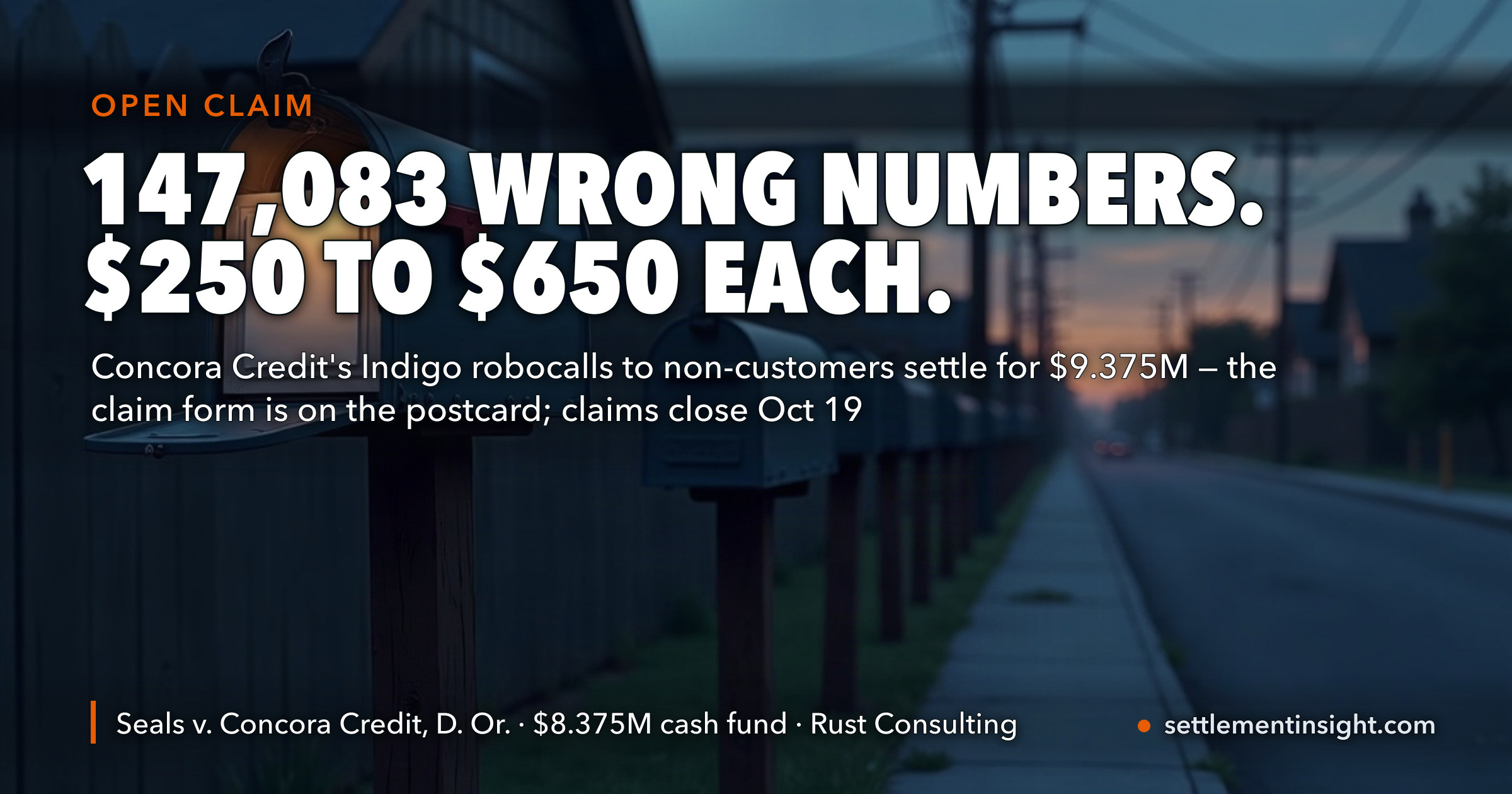 Concora Credit Robocalled 147,083 Cell Phones That Did Not Belong to Its Cardholders — Now It Pays $250 to $650 a Person, but the Claim Form Only Comes With the Postcard, and Claims Close October 19 — key figures at a glance