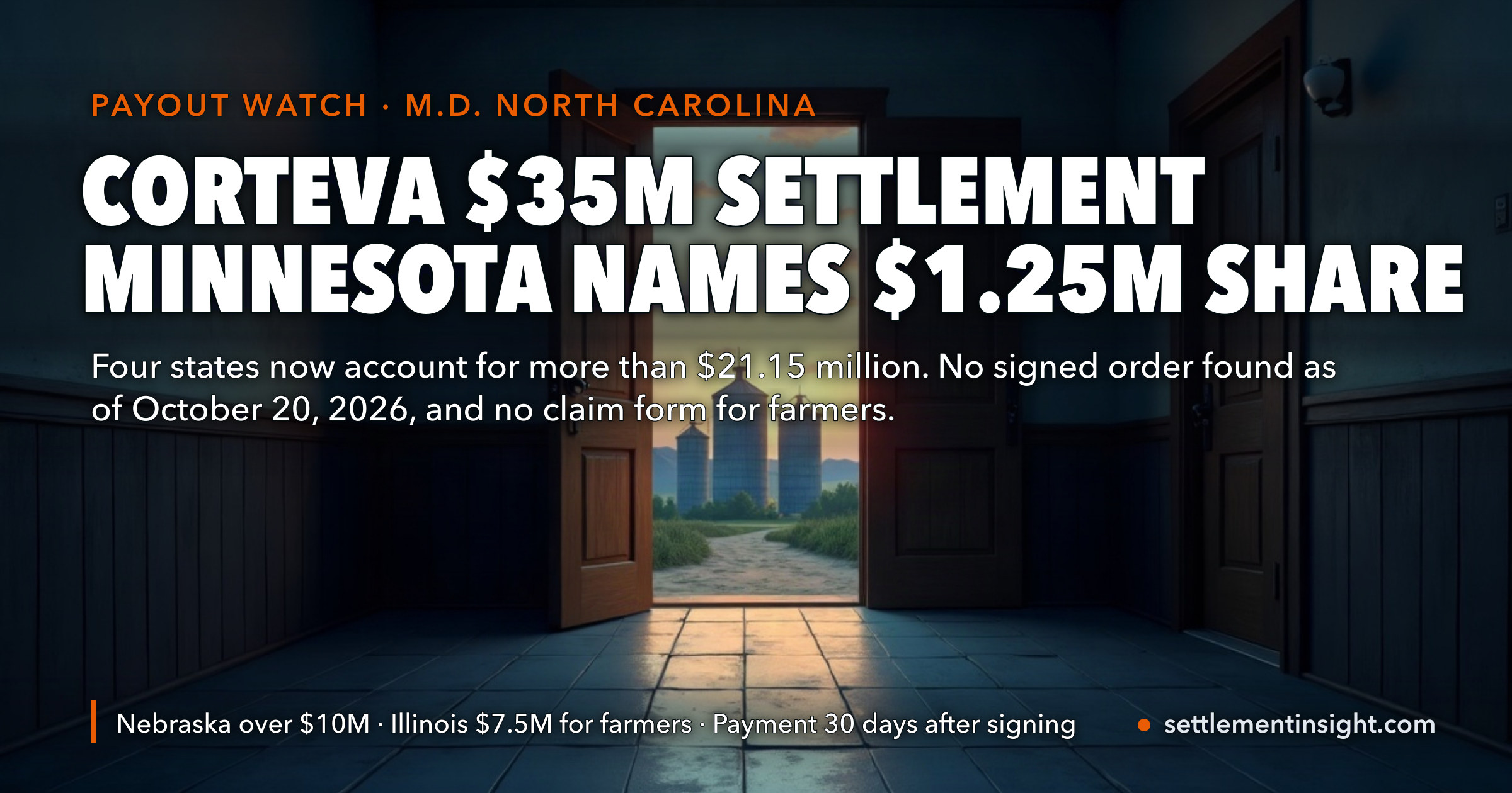 Corteva Settlement: Minnesota Names a $1.25 Million Share, So Four States Now Claim More Than $21 Million of the $35 Million — but as of October 20, 2026 We Found No Signed Order, No Claim Form, and Corteva Has Split in Two — key figures at a glance