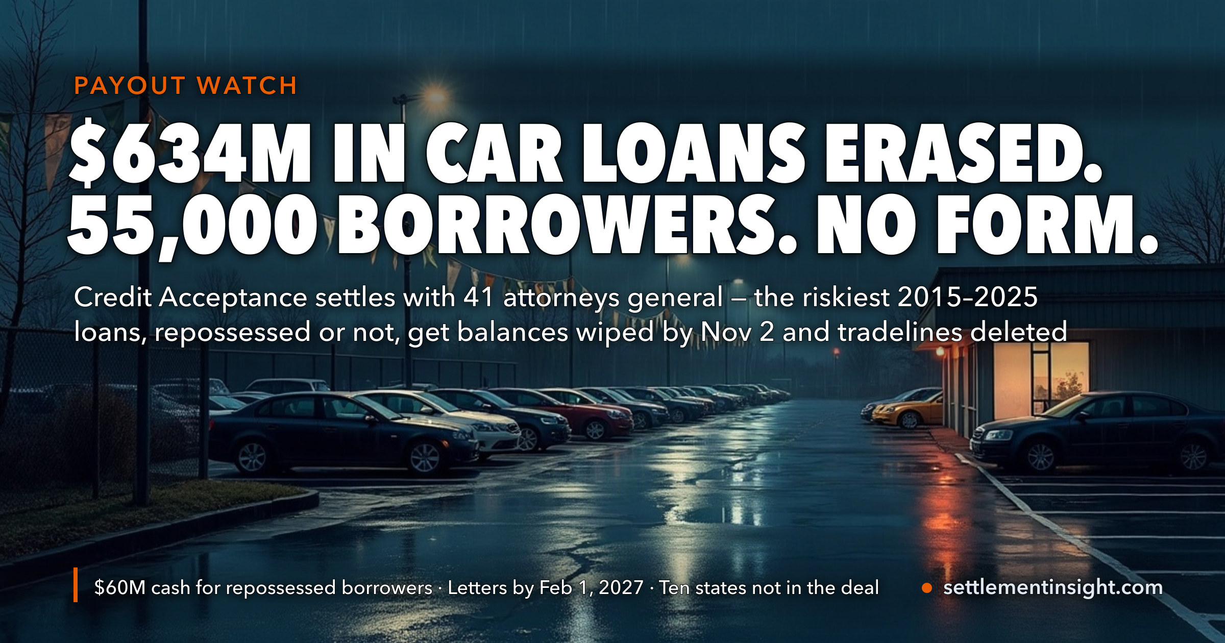 Credit Acceptance Will Erase $634 Million in Car Loans for More Than 55,000 Borrowers and Pay $60 Million in Cash — No Claim Form, Letters by February 1, 2027. The Cut-Off Is a Score the Company Kept to Itself: Under 56, With a Car Payment Eating 13% or More of Income. Ten States, Including Texas, Are Not in the Deal — key figures at a glance