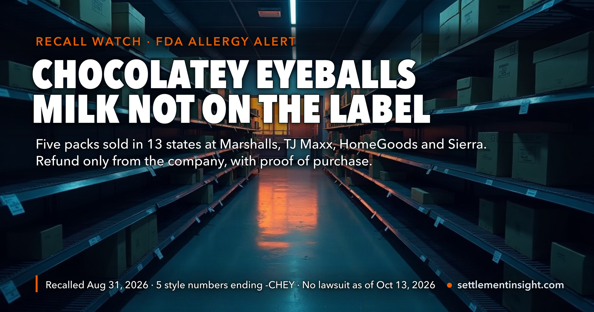 Crystal Temptations Recall: Six Weeks After the August 31 Milk Alert on Five Chocolatey Eyeballs Packs, the FDA Has Not Published a Recall Class, No Lawsuit Has Been Filed — and the Only Money on Offer Is a Refund by Phone With Proof of Purchase — key figures at a glance