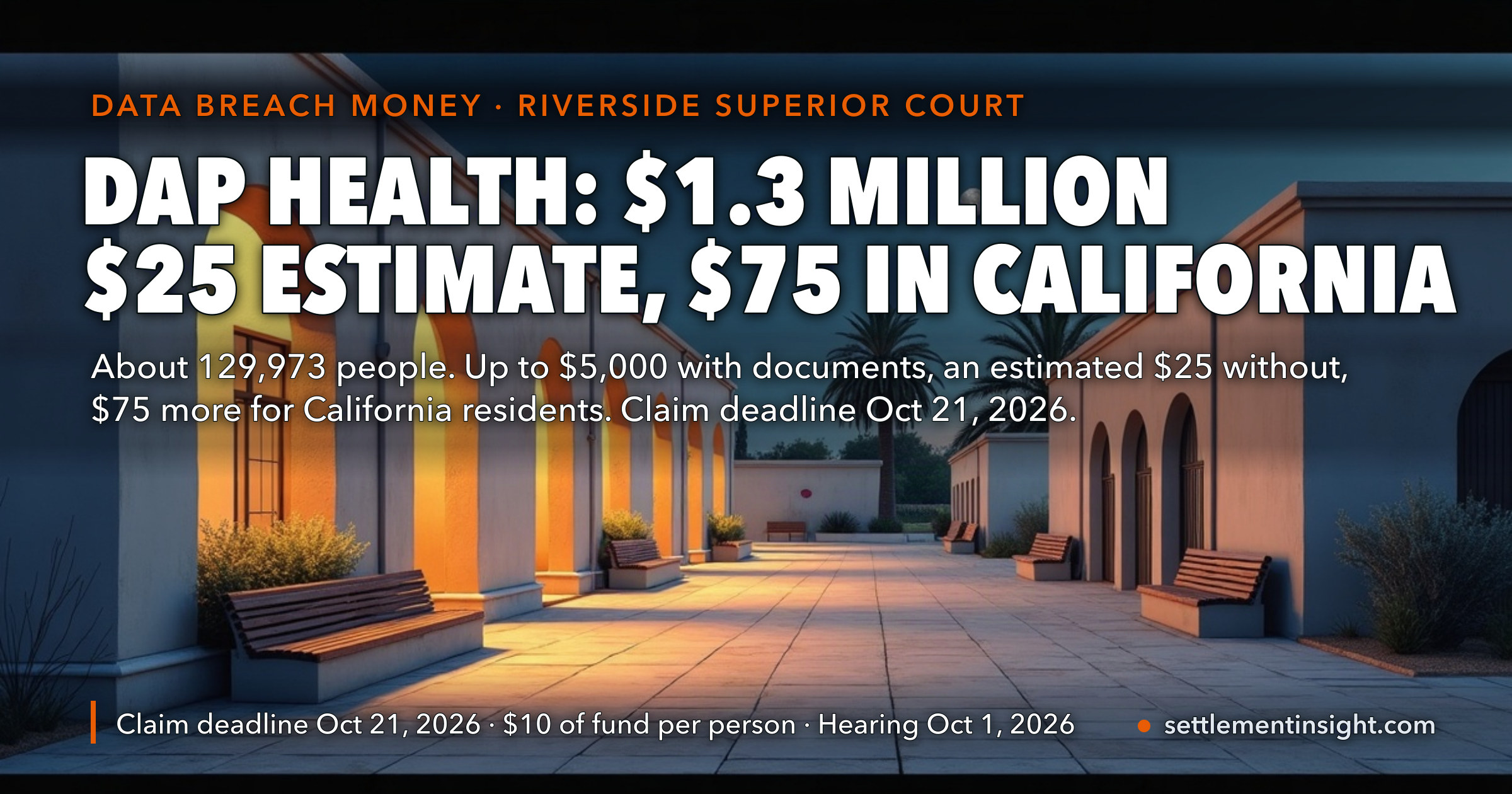 DAP Health’s $1.3 Million Breach Settlement Covers 129,973 People — $10 a Head Before Fees. The $25 Is an Estimate Paid Last, After Lawyers, Administration, Monitoring, Receipts and a $75 California Payment. Final Hearing October 1, Claims Close October 21. — key figures at a glance