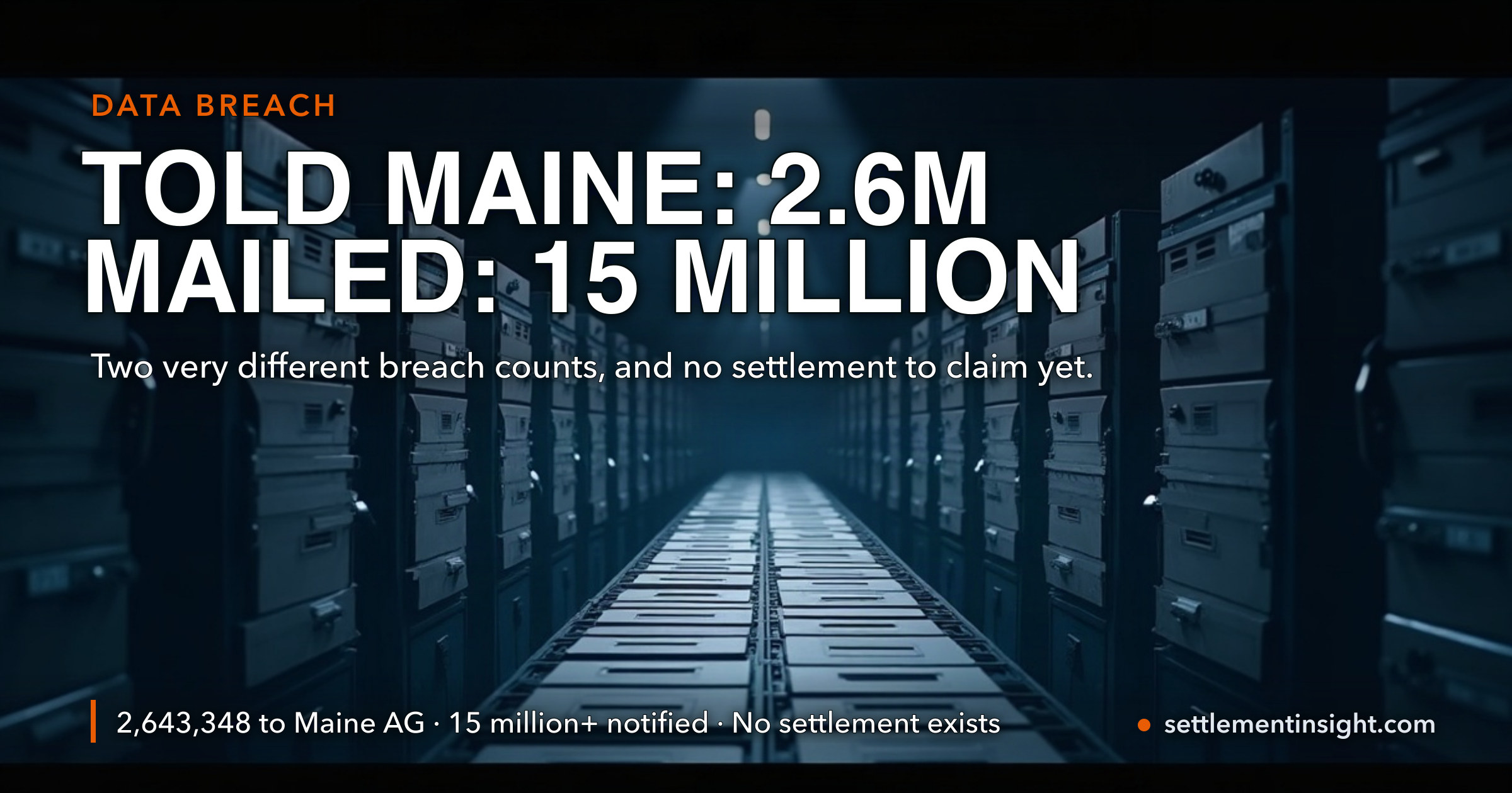 DentaQuest Told Regulators 2.6 Million People Were Breached. The Notice Letters Went Out to More Than 15 Million. — key figures at a glance