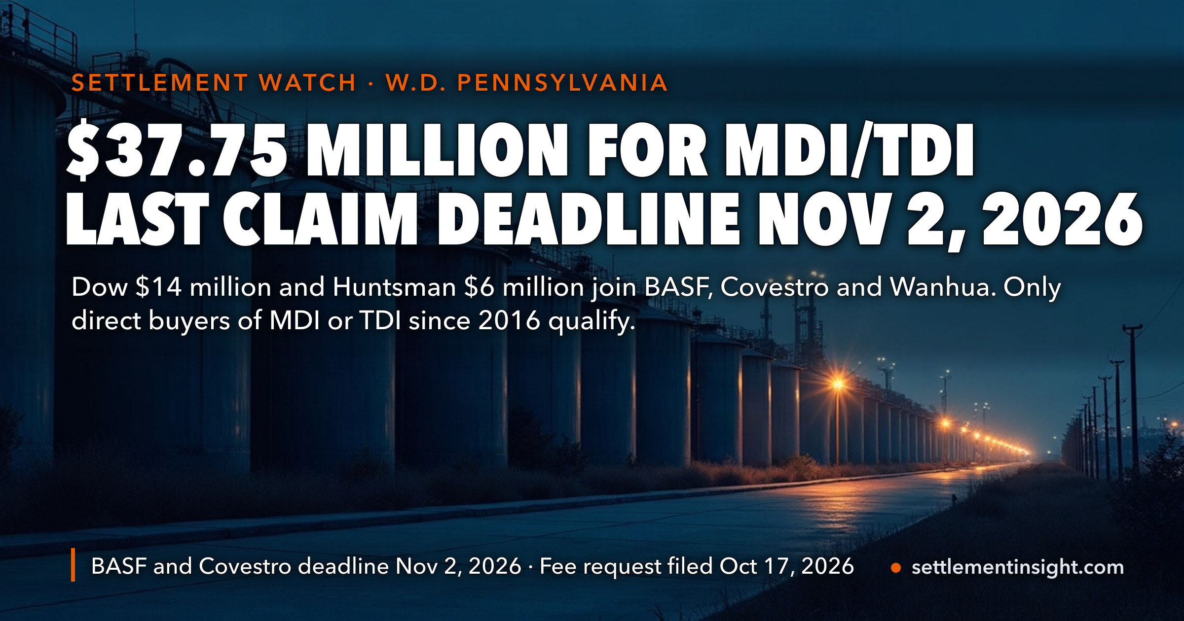 The MDI and TDI Price-Fixing Settlements Now Total $37.75 Million — Dow Pays $14 Million and Huntsman $6 Million — and With Two Deadlines Gone, November 2 Is the Last Day to Claim Against BASF and Covestro — key figures at a glance