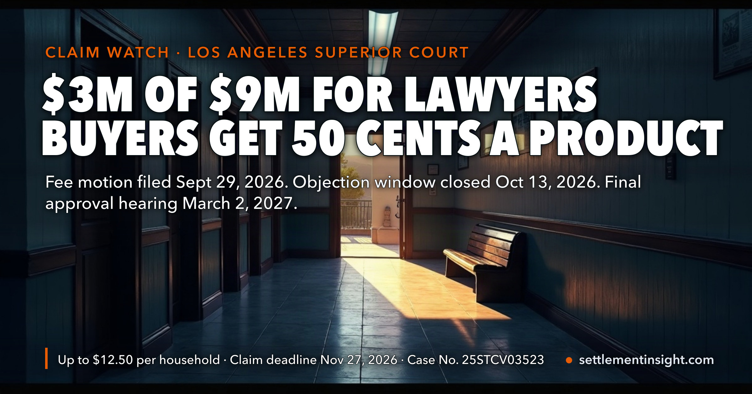 Dr. Squatch Lawyers Ask for $3 Million of the $9 Million — Buyers Get 50 Cents a Product, $12.50 at Most. The Objection Window Closed October 13; the Claim Deadline Is November 27, 2026. — key figures at a glance