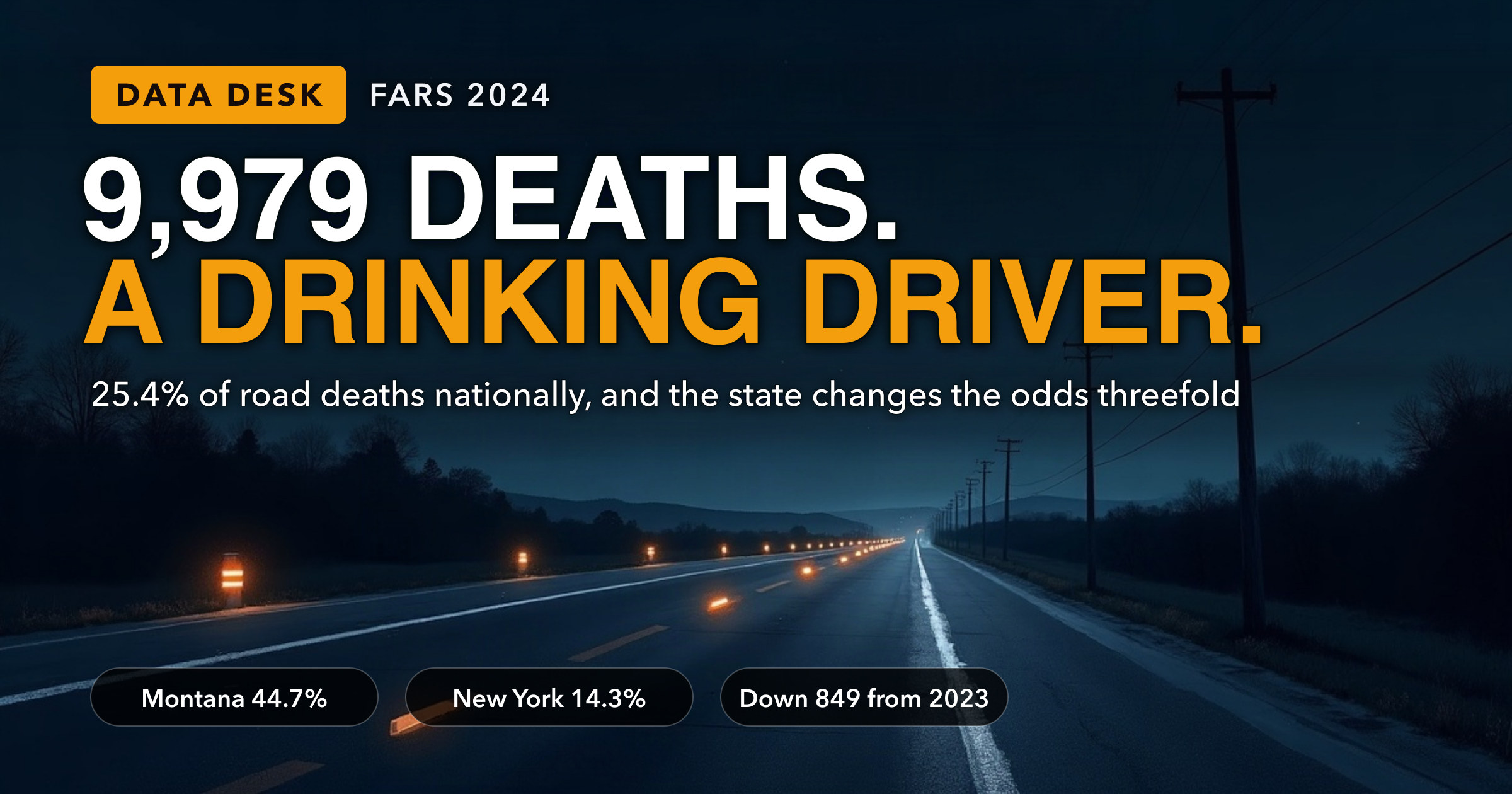 9,979 People Died in Crashes Involving a Drinking Driver — and the State You Die In Changes the Odds Threefold — key figures at a glance