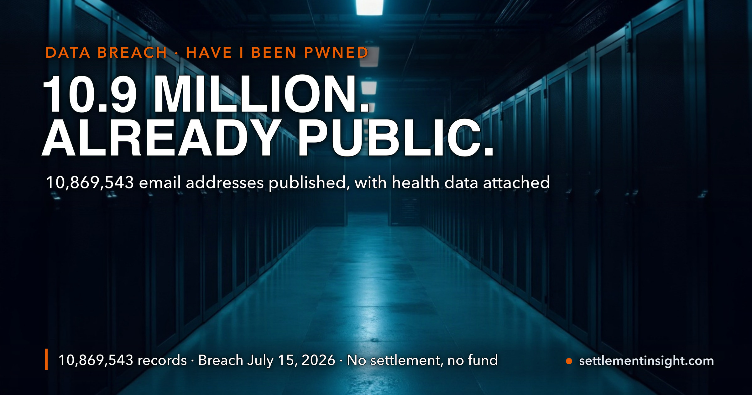 10,869,543 Exact Sciences Email Addresses Are Already Public — With Health Records Attached. Abbott Says It Still Hasn’t Sent the Notification Letters, 36 Days After the Breach. — key figures at a glance