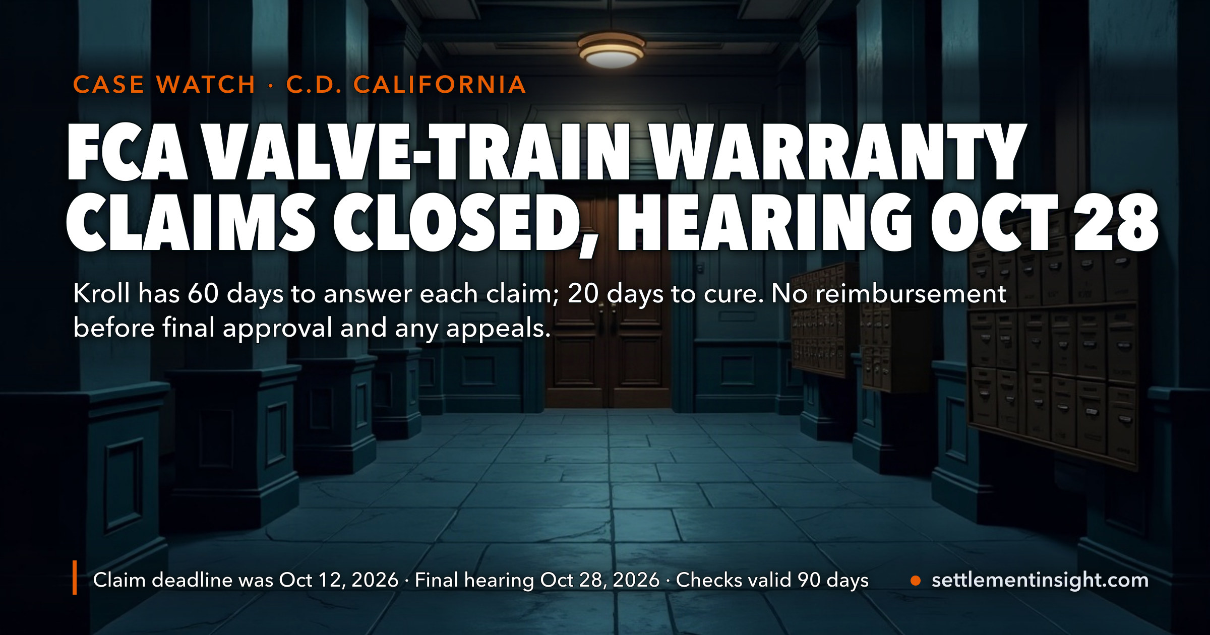 FCA US Emissions Warranty Settlement: Claims Closed October 12. Kroll Has 60 Days to Tell Each Claimant What FCA Will Pay — but No Check Moves Until a Judge Who Twice Refused Preliminary Approval Signs Off After the October 28 Hearing and Any Appeals Are Over — key figures at a glance