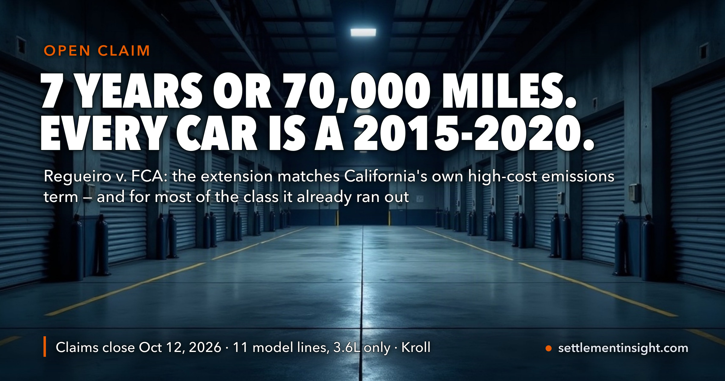 FCA Agreed to Cover Three Valve-Train Parts for Seven Years or 70,000 Miles — the Same Term California Publishes for High-Cost Emissions Parts. Every Vehicle in the Class Is a 2015–2020 Model. Claims Close October 12. — key figures at a glance