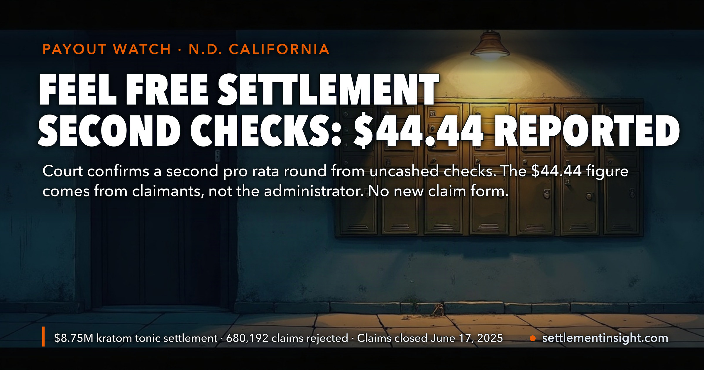 Feel Free Kratom Settlement Claimants Report a Second Check of $44.44 in September 2026 — Money From Uncashed First-Round Checks, After the Court Ordered 680,192 of 736,353 Claims Rejected as Invalid. There Is No New Claim Form. — key figures at a glance