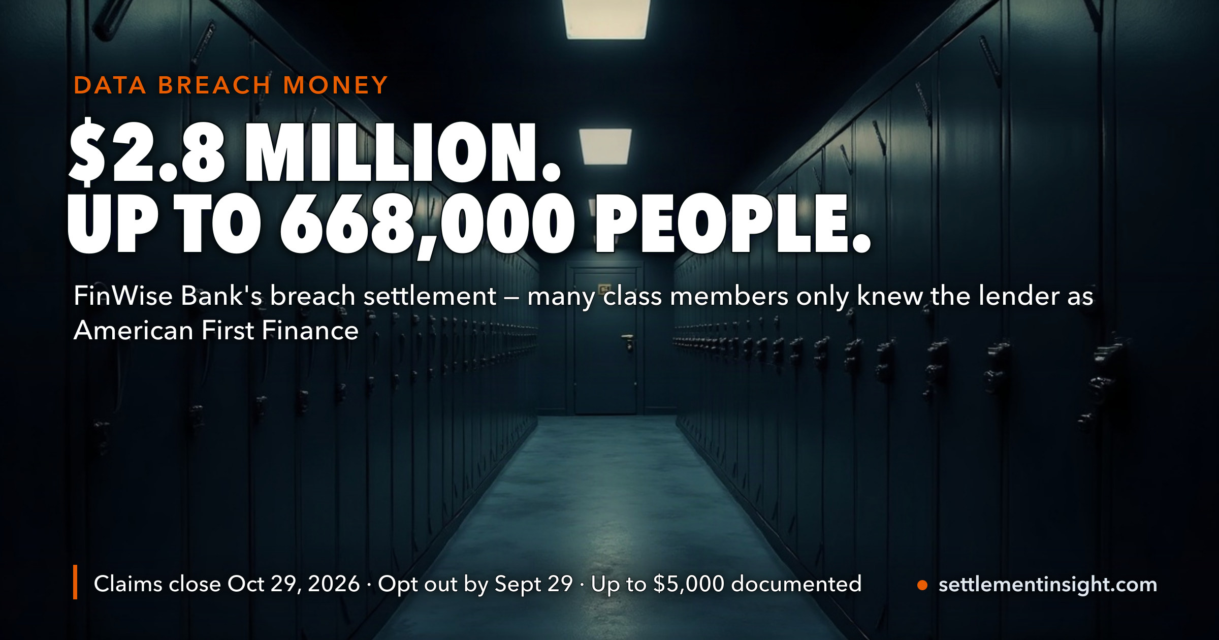 A Breach Letter From a Bank You May Not Recognize: FinWise’s $2.8 Million Settlement Covers Up to 668,000 People, Many of Them American First Finance Customers — $4.19 of Fund per Person Before Fees and Costs; California Cash Claims Paid Double. Claims Close October 29. — key figures at a glance