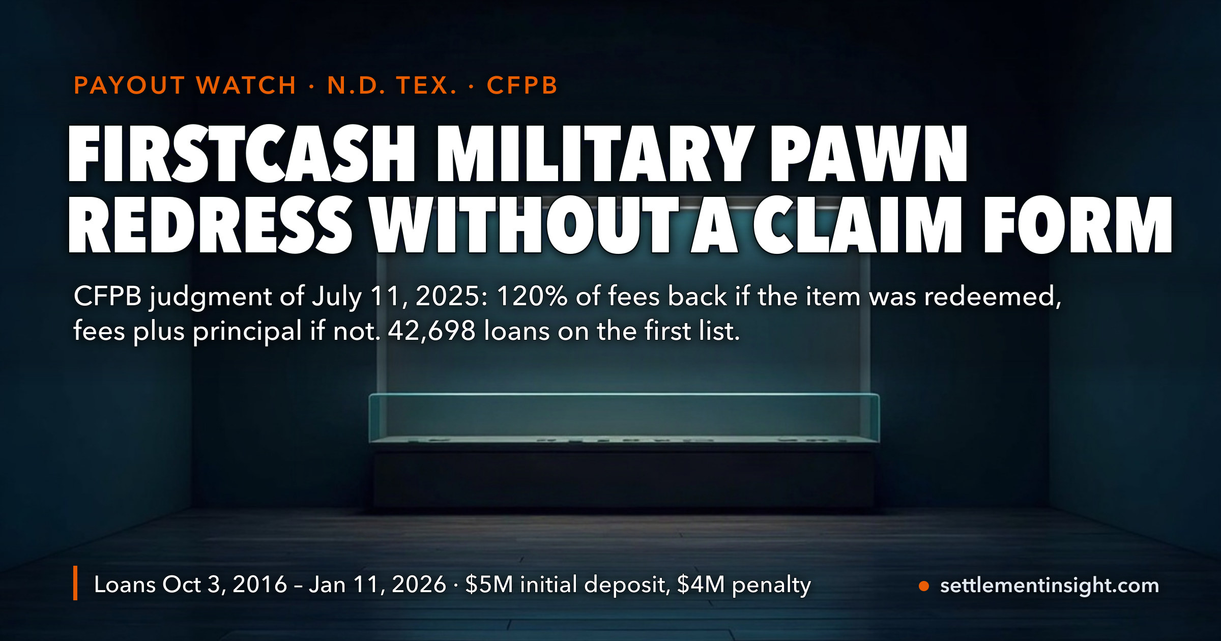 Military Families Who Took Pawn Loans From FirstCash Get Back 120% of What They Paid in Fees — or the Fees Plus the Full Loan Amount if They Lost the Item. There Is No Claim Form: The CFPB's First List Alone Named 42,698 Loans, the Payment-Choice Window Is 30 Days From the Letter, and No Payment Date Has Been Published. — key figures at a glance