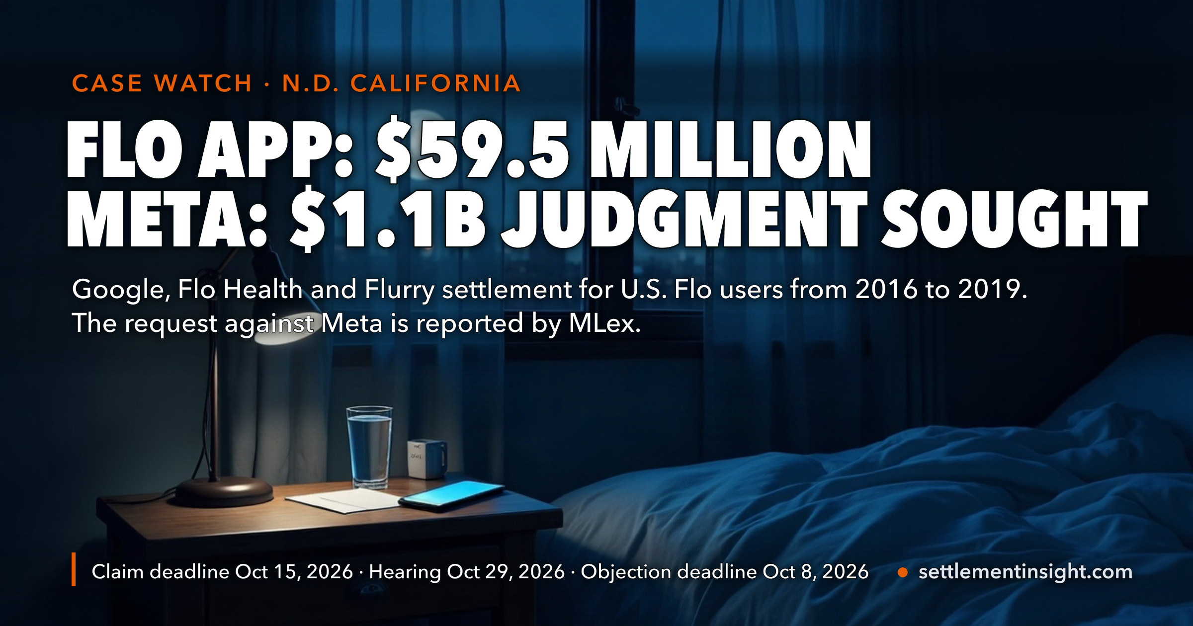Flo App Settlement: Claims for the $59.5 Million Fund Close October 15, 2026, and on October 29 a Judge Hears the Request for a Reported $1.1 Billion Judgment Against Meta โ key figures at a glance