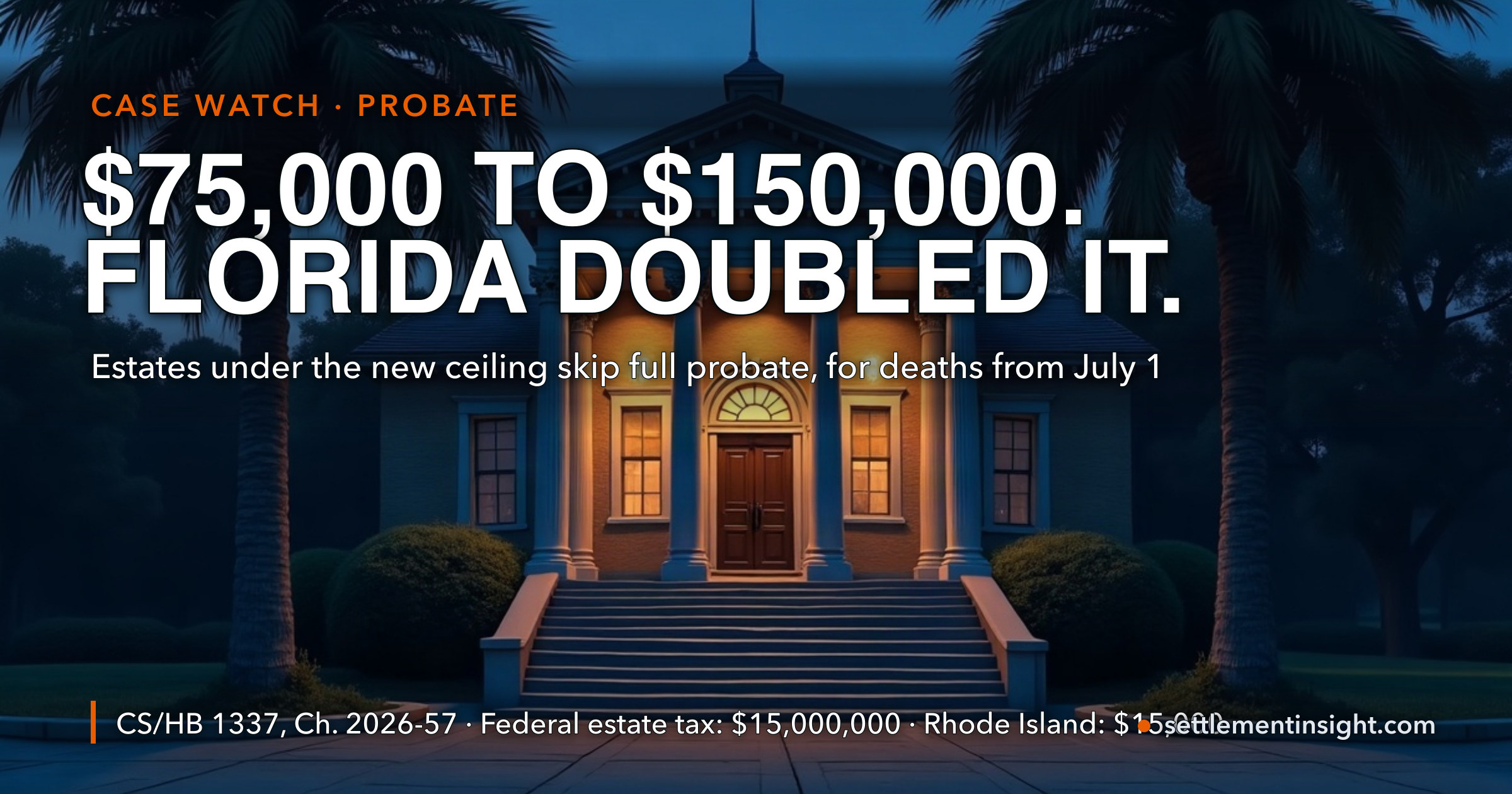 Florida Just Doubled the Estate That Can Skip Full Probate — and the $15 Million Federal Number Has Nothing to Do With It — key figures at a glance