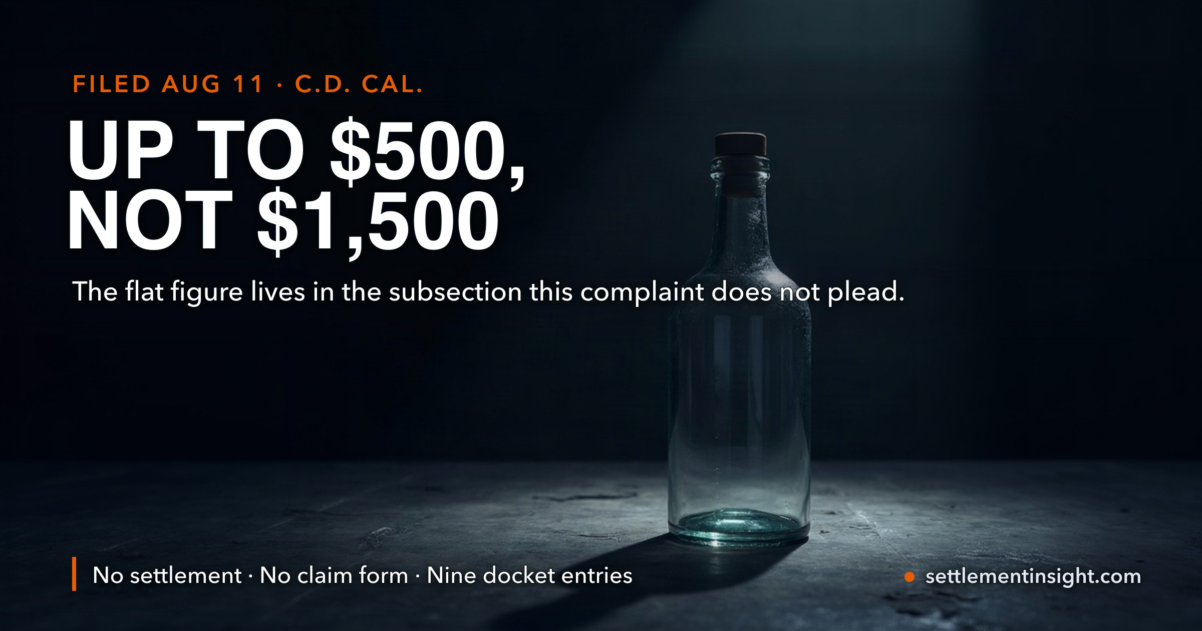 The FragranceNet Text-Message Case Was Filed on August 11 and Has No Settlement and No Claim Form. And the “$1,500 per text” Being Quoted Is the Wrong Half of the Statute. — key figures at a glance