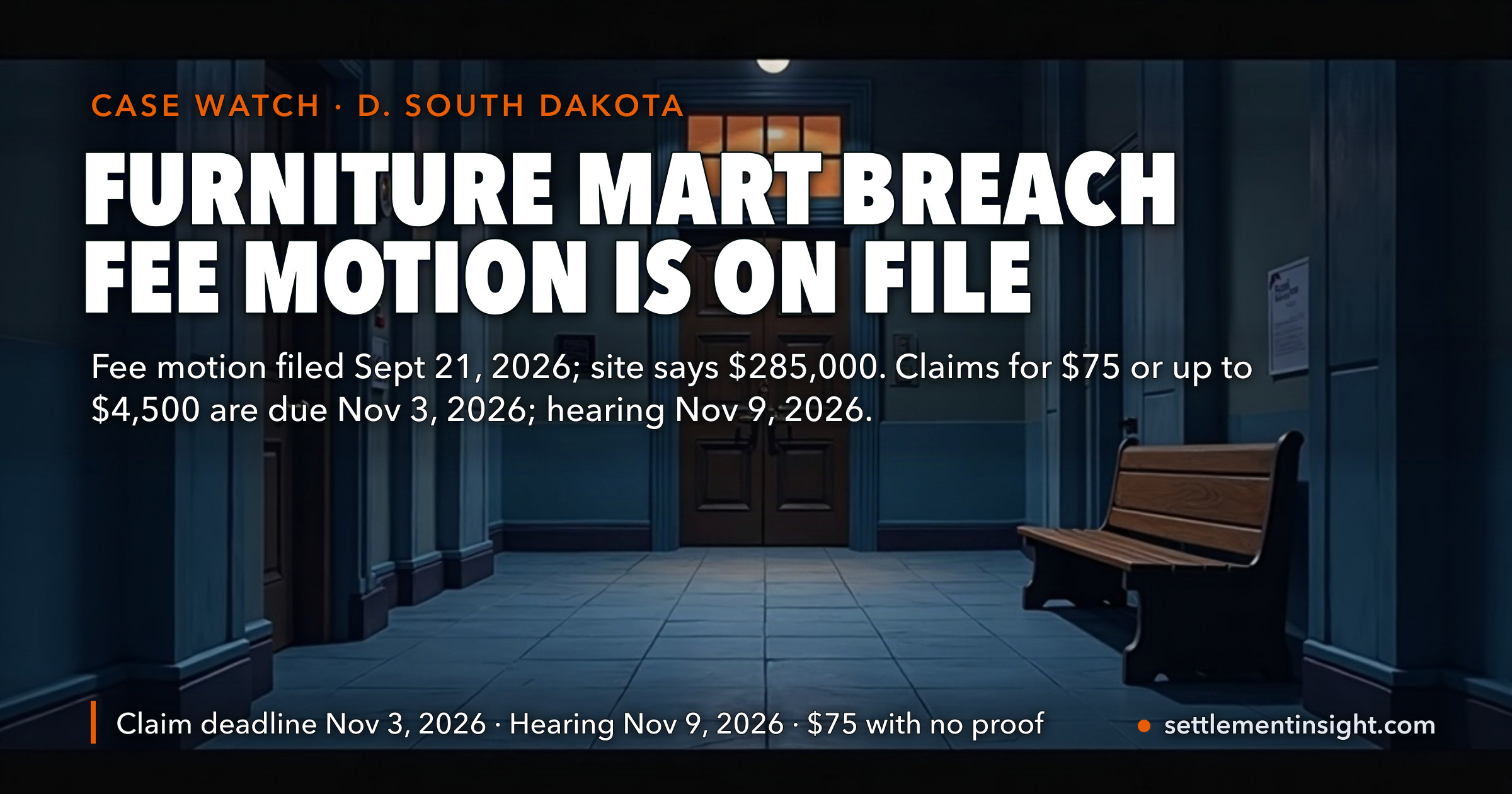 Furniture Mart USA Data Breach Settlement: Lawyers Filed Their Fee Motion September 21 — the Site Says $285,000, Paid Separately — and Objections Closed October 5 — Claims for $75 or Up to $4,500 Are Due November 3, 2026, Six Days Before the Approval Hearing — key figures at a glance
