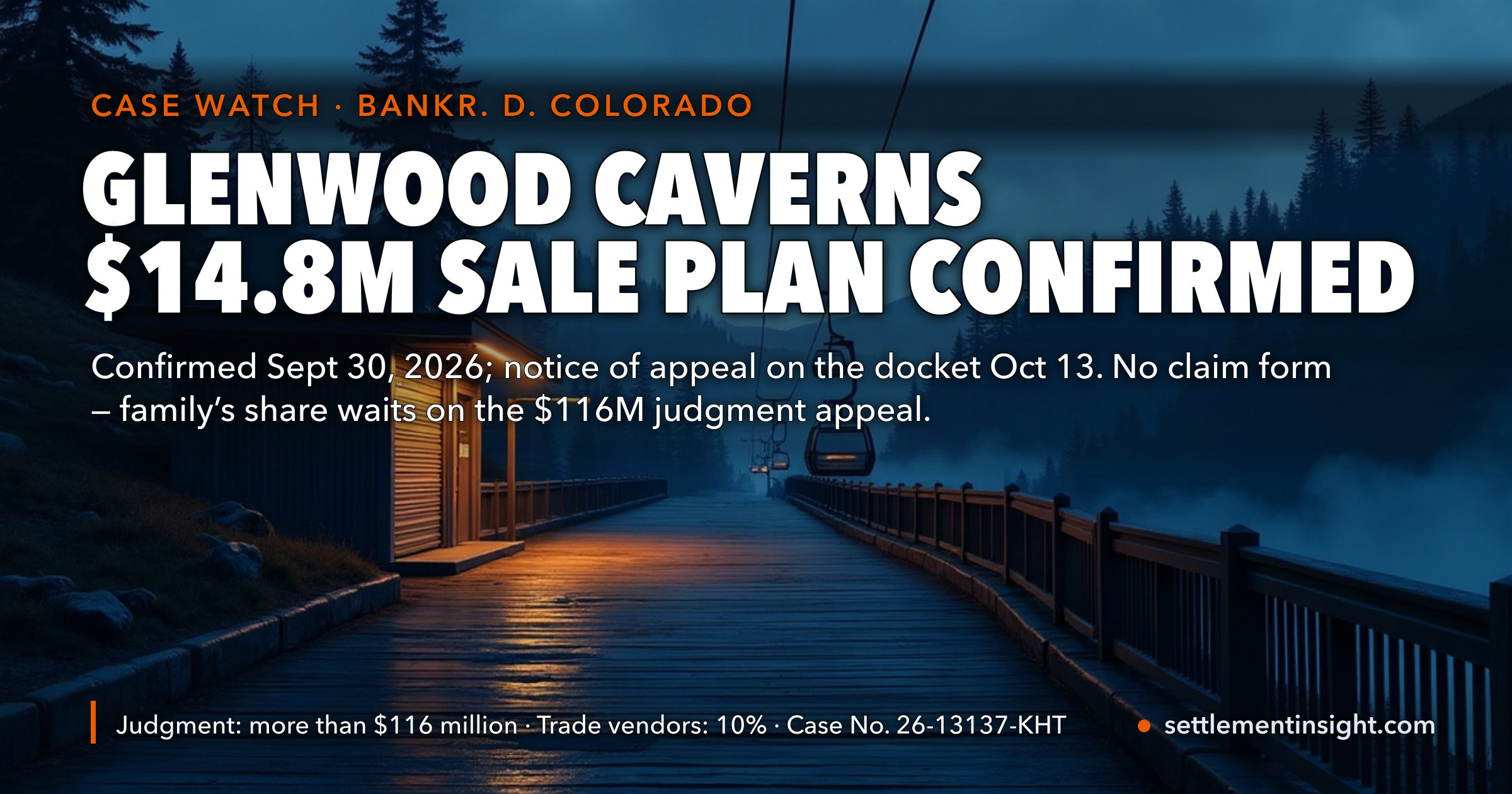 No Glenwood Caverns Settlement: A $14.8 Million Sale Plan Was Confirmed on September 30, 2026 — and a Notice of Appeal Hit the Docket on October 13, While the $116 Million Judgment Is Still on Appeal — key figures at a glance