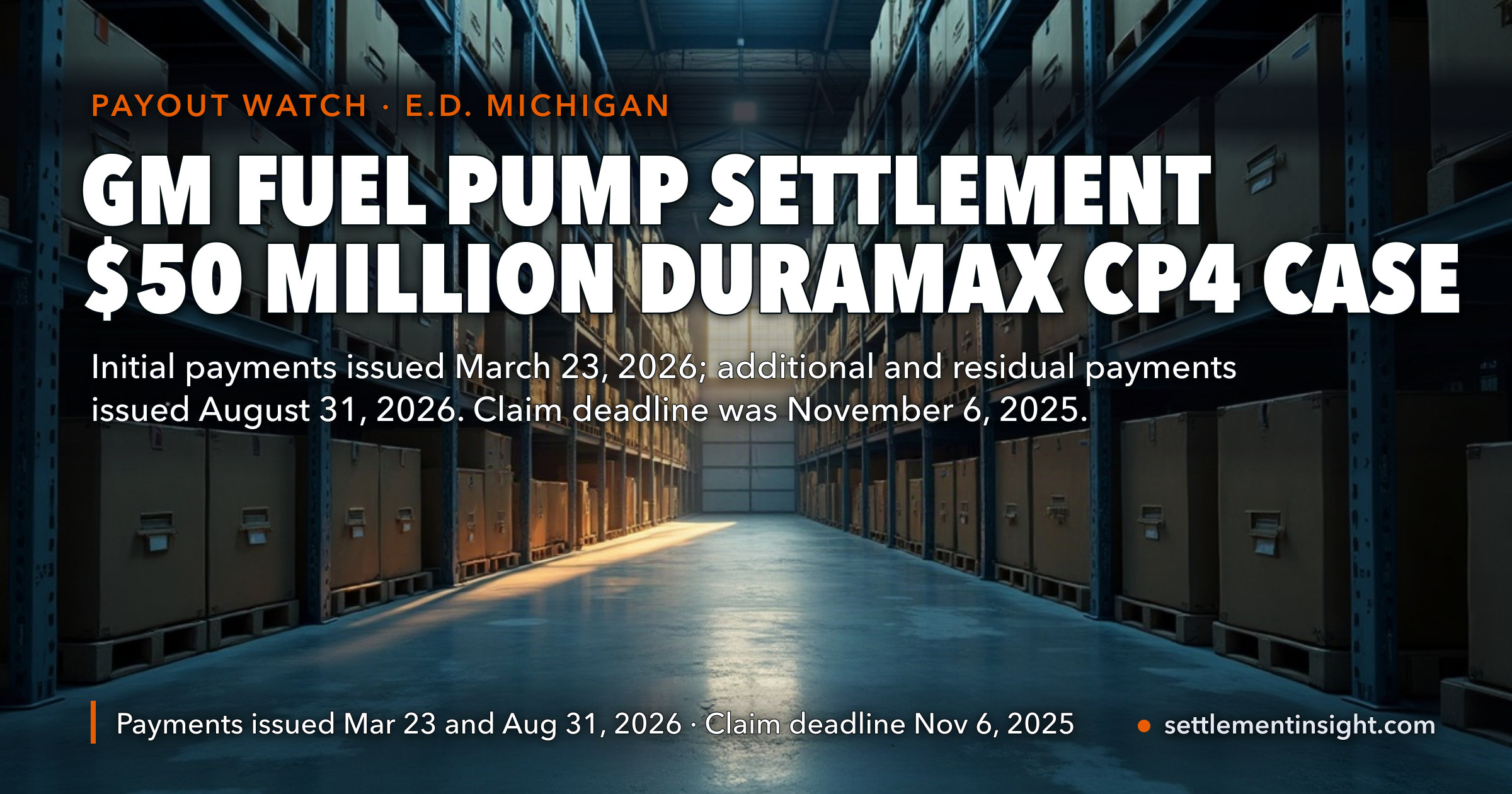 GM Fuel Pump Settlement Checks Went Out March 23 and August 31, 2026: The $50 Million Duramax CP4 Deal Has Paid Its Two Funds — The August Round Paid Claims Cured After Deficiency Notices, and the Last 50% Repair Refunds Still Have No Date — key figures at a glance