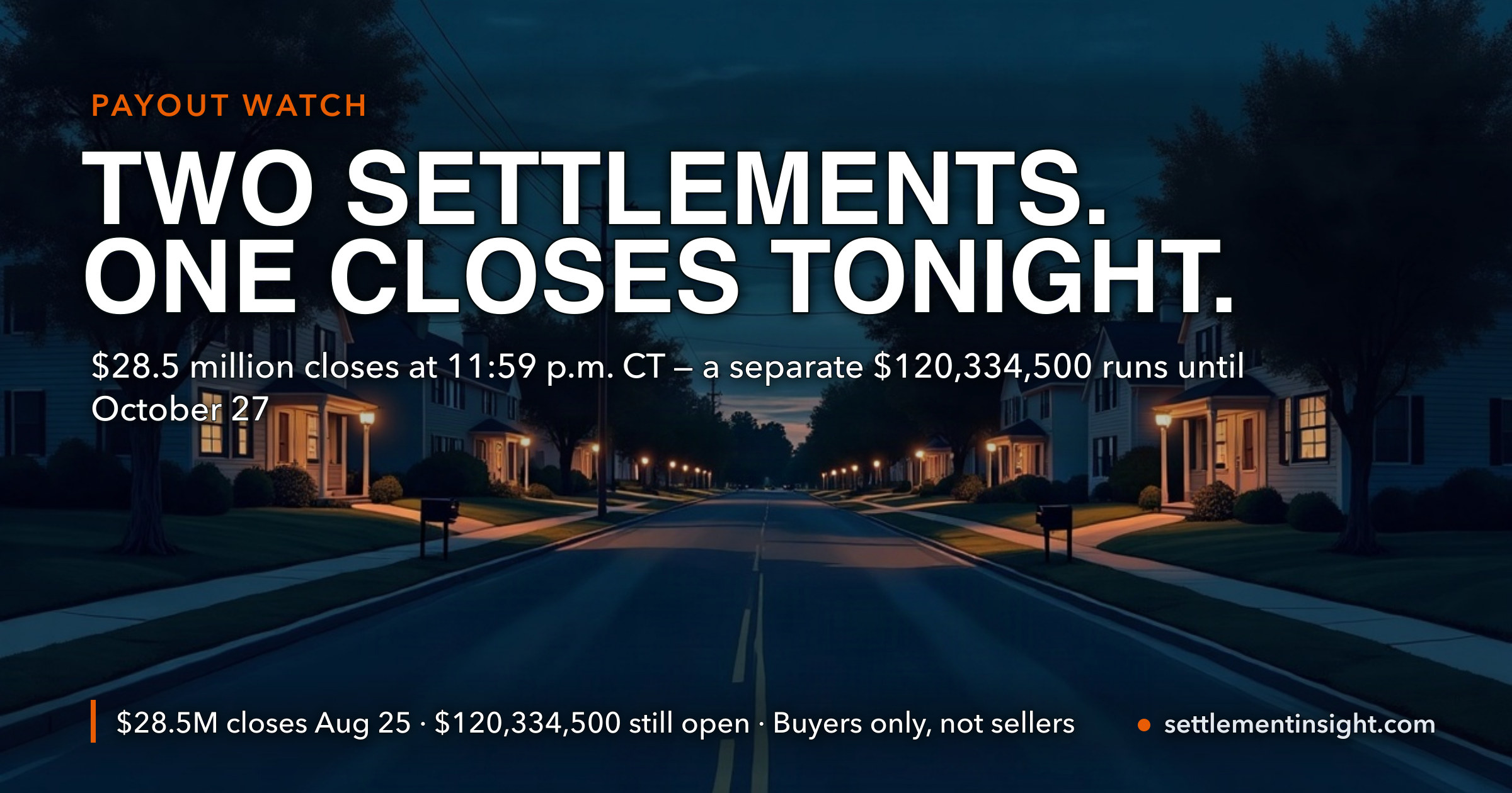Home Buyers Have Until 11:59 Tonight to Claim From a $28.5 Million Commission Settlement — and a Second, Separate One Worth $120,334,500 Stays Open Until October 27 — key figures at a glance