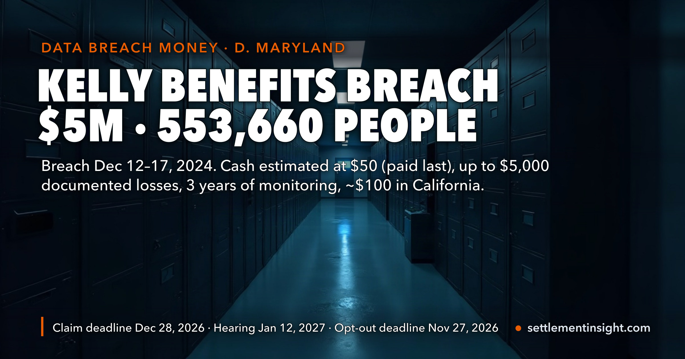 Kelly Benefits Data Breach Settlement: $5 Million for a Breach Reported at 553,660 People — the $50 Cash Estimate Is Paid Last and Can Drop to Zero, While California Residents Can Add About $100 — key figures at a glance
