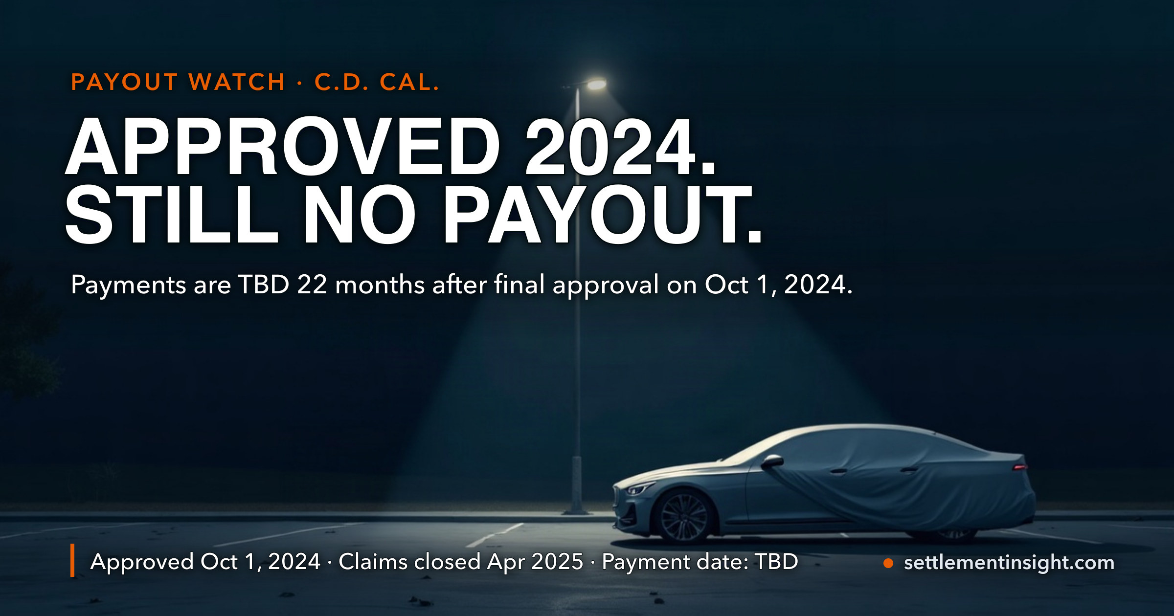 Approved 22 Months Ago, Payment Date 'TBD': The $145M Kia/Hyundai Theft Settlement Is Still Frozen — and the Supreme Court Docket Doesn't Show the Appeal Everyone Blames — key figures at a glance