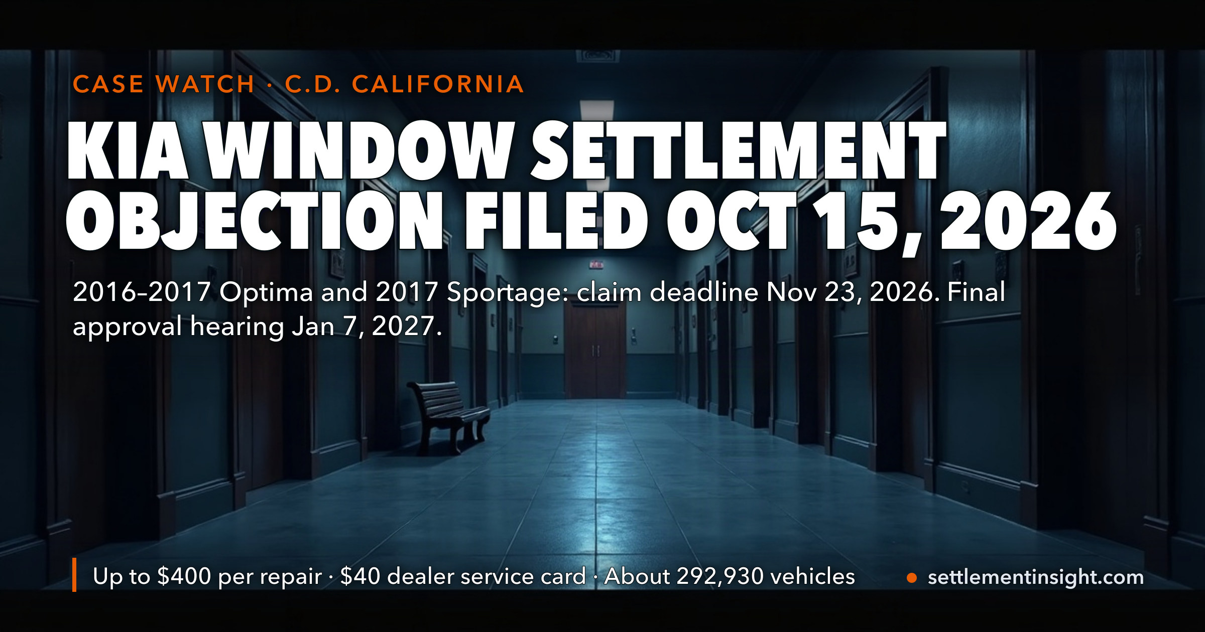 Kia Window Regulator Settlement: An Objection Hit the Docket on October 15, 2026 — and Under the Deal’s Own Terms That Means Payments Wait for the Appeal Period After the January 7 Hearing. Claims Are Still Due November 23. — key figures at a glance