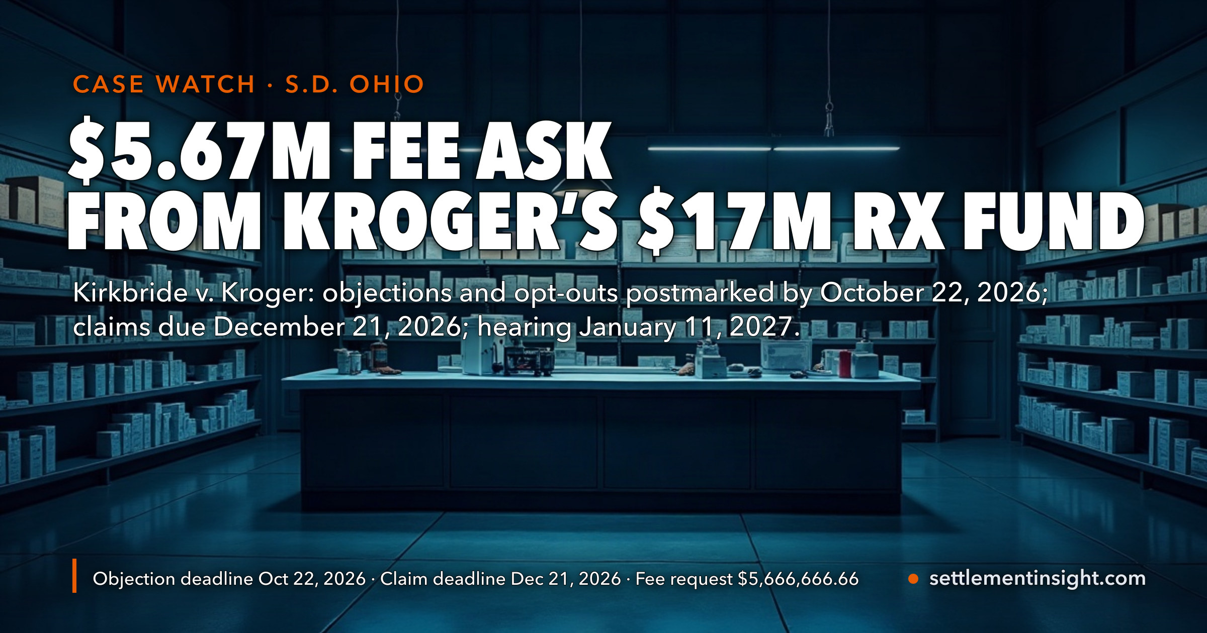 Lawyers Ask for $5.67 Million of Kroger’s $17 Million Prescription Prices Settlement — Objections Are Due October 22, Claims December 21, 2026, and No One Has Been Paid — key figures at a glance