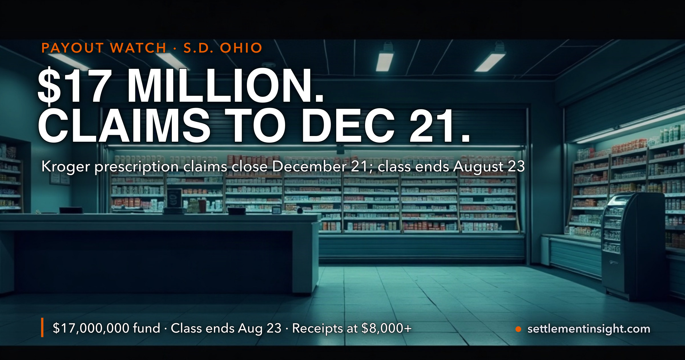 Kroger’s $17 Million Prescription Settlement Counts Purchases Through Tomorrow, August 23 — Then You Have Until December 21. Under $8,000 Needs No Receipts, Unless Kroger Doesn’t Know You Were a Customer — key figures at a glance