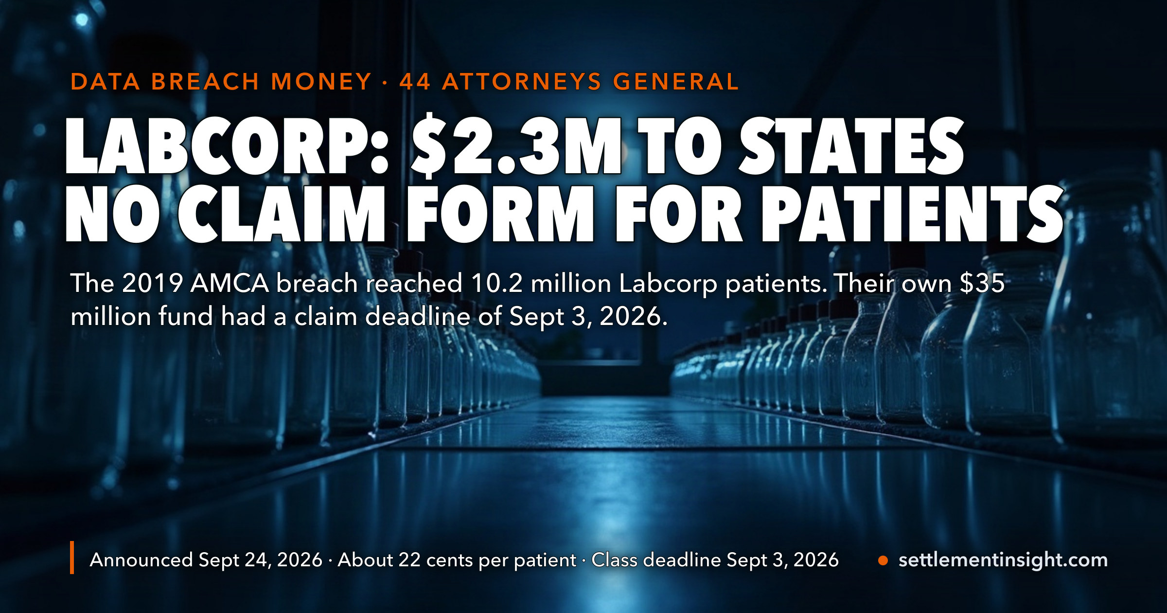 Labcorp Is Paying 44 Attorneys General $2,287,455 Over the 2019 AMCA Breach — About 22 Cents per Affected Patient, Paid to the States, With No Claim Form. The Patients’ Own $35 Million Settlement Stopped Taking Claims on September 3. — key figures at a glance