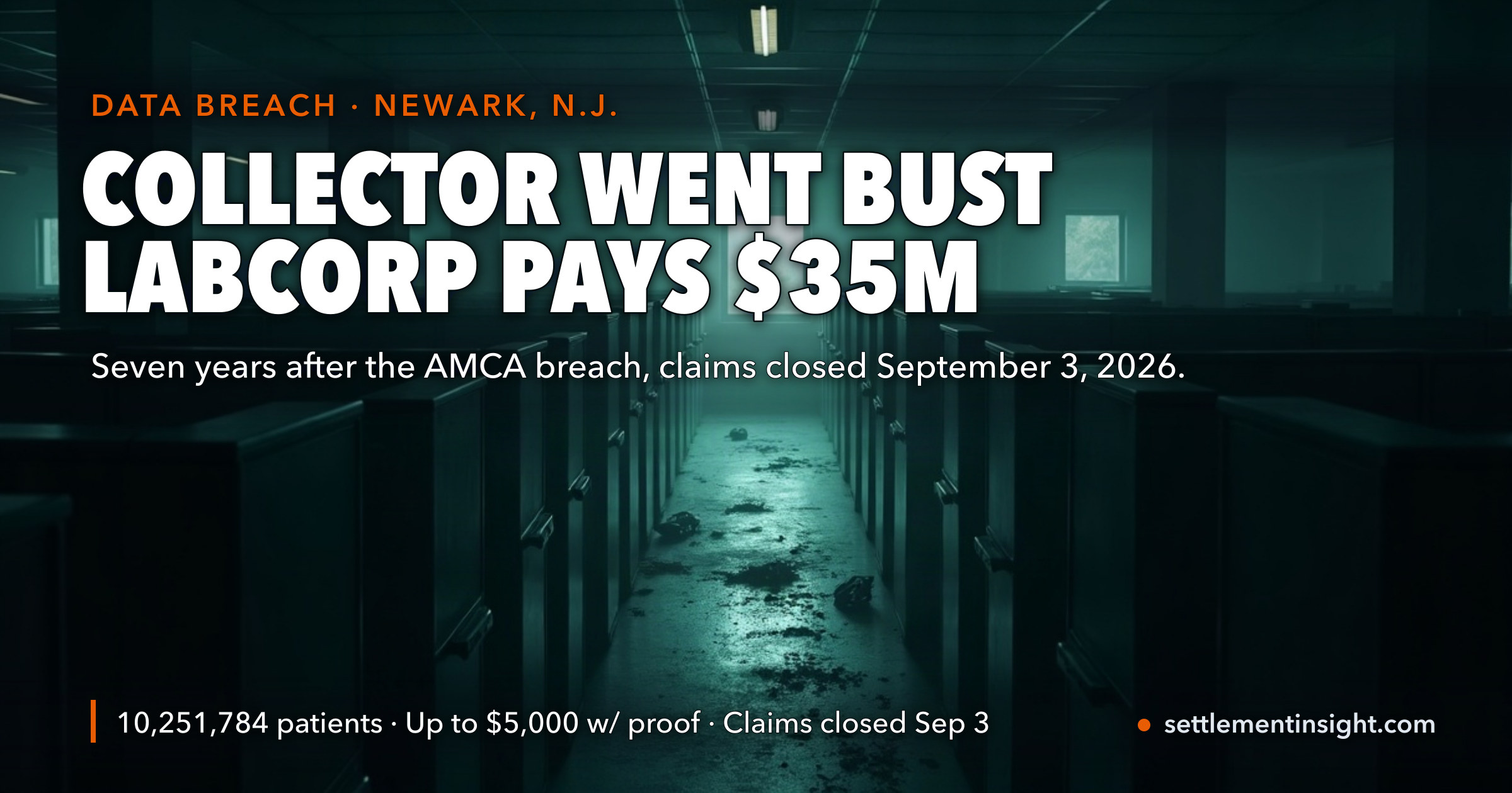 The Debt Collector That Lost 10 Million LabCorp Patients' Data Went Bankrupt in Weeks. Seven Years Later, LabCorp Is Paying $35 Million — and 'To Date' Is Doing Heavy Lifting — key figures at a glance