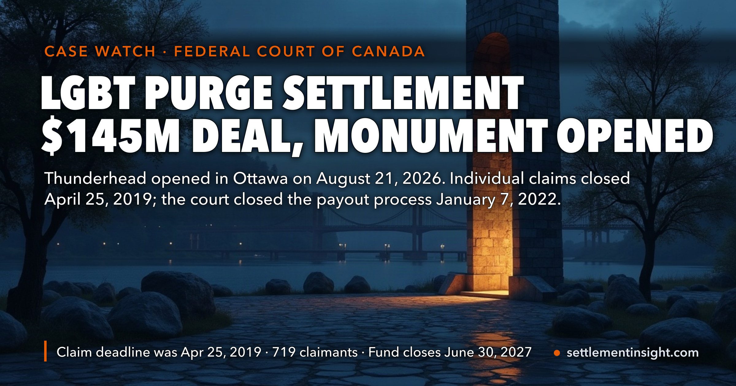 Canada’s $145 Million LGBT Purge Settlement Paid for a Monument That Opened August 21, 2026 — but Individual Claims Closed April 25, 2019, and the Fund Behind It Must Shut by June 30, 2027 — key figures at a glance